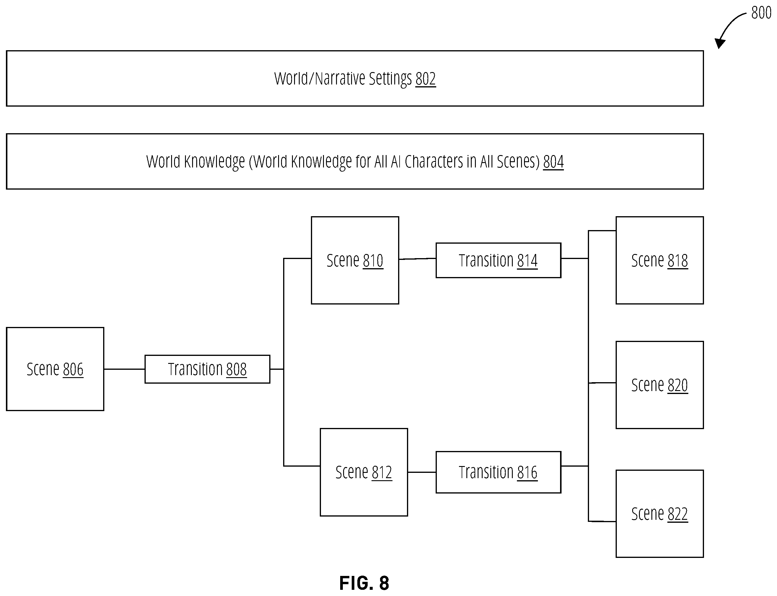 Patent US12333647 Figure 10 – Dynamic control of knowledge scope of artificial intelligence characters