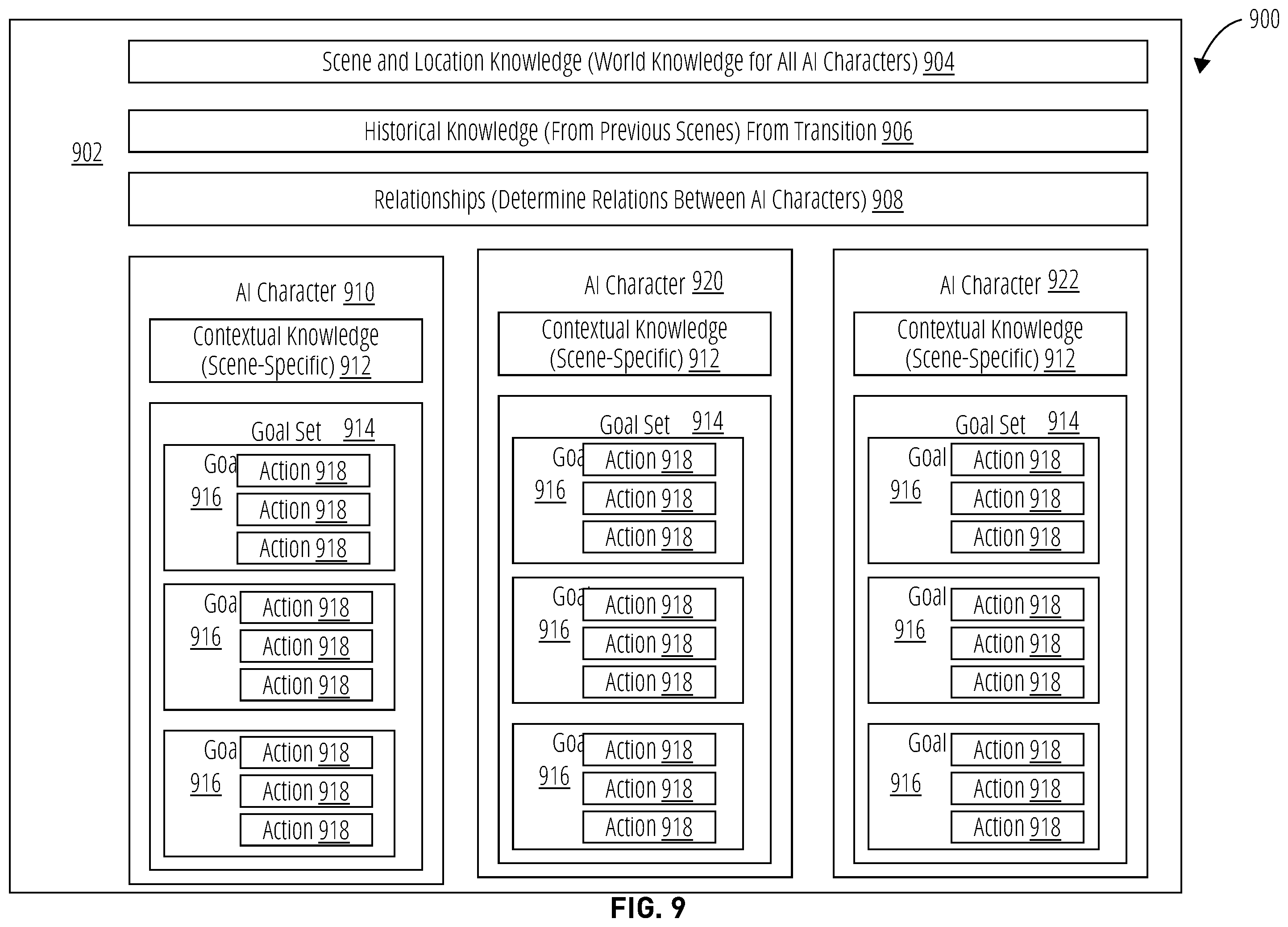Patent US12333647 Figure 11 – Dynamic control of knowledge scope of artificial intelligence characters