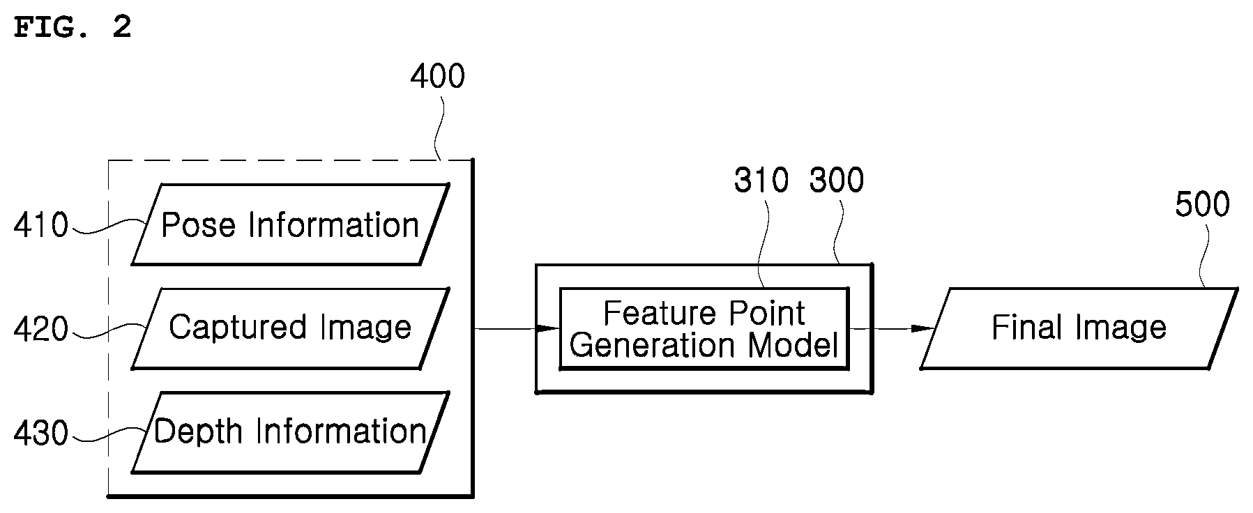 Patent US12333648 Figure 2 – Method and apparatus for reconstructing images of inside of body obtained through endoscope device