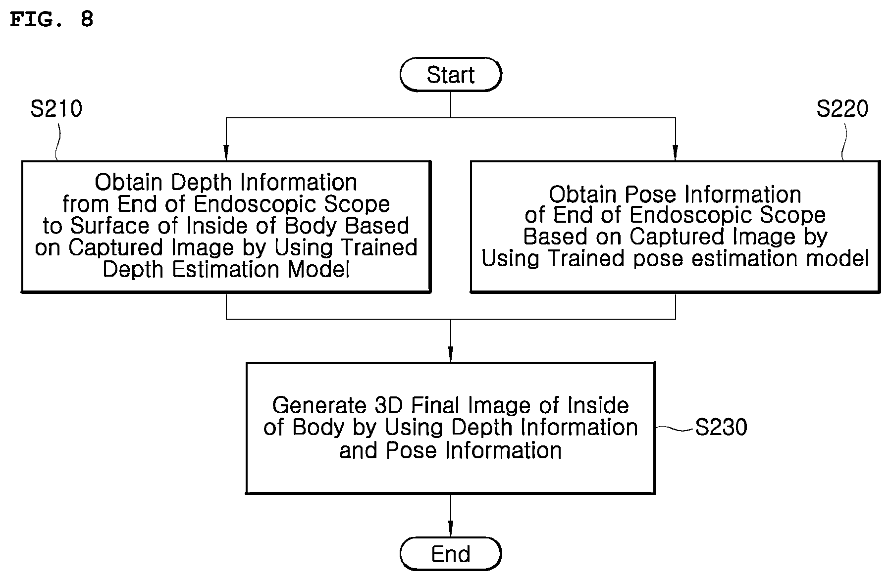 Patent US12333648 Figure 6 – Method and apparatus for reconstructing images of inside of body obtained through endoscope device
