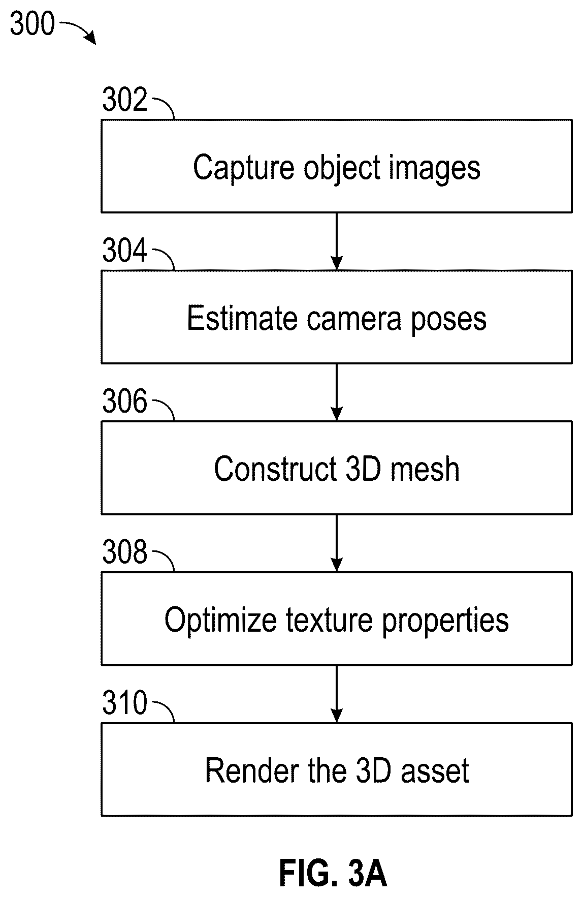 Patent US12333650 Figure 3 – Three-dimensional asset reconstruction