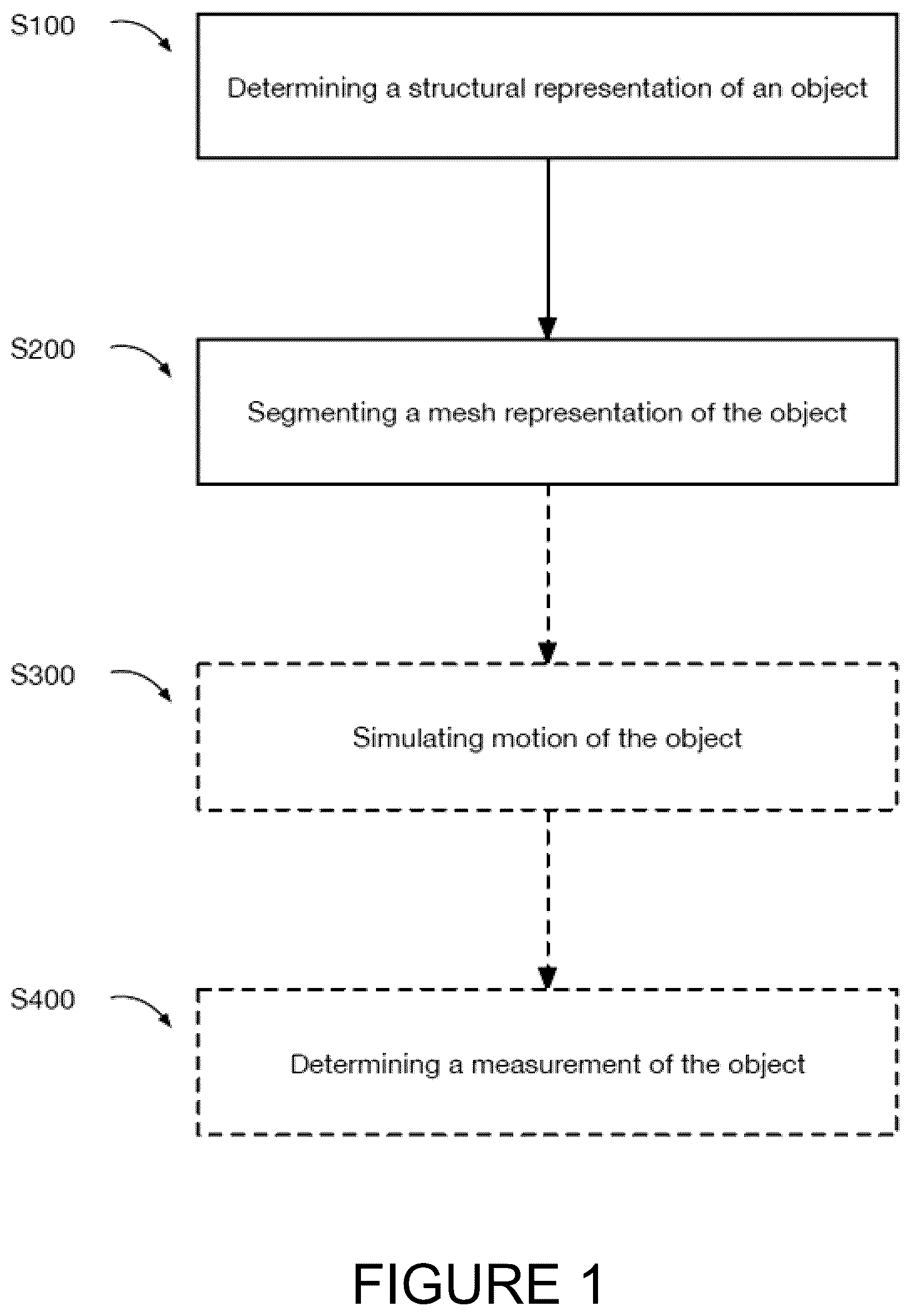 Patent US12333651 Figure 1 – Object simulation
