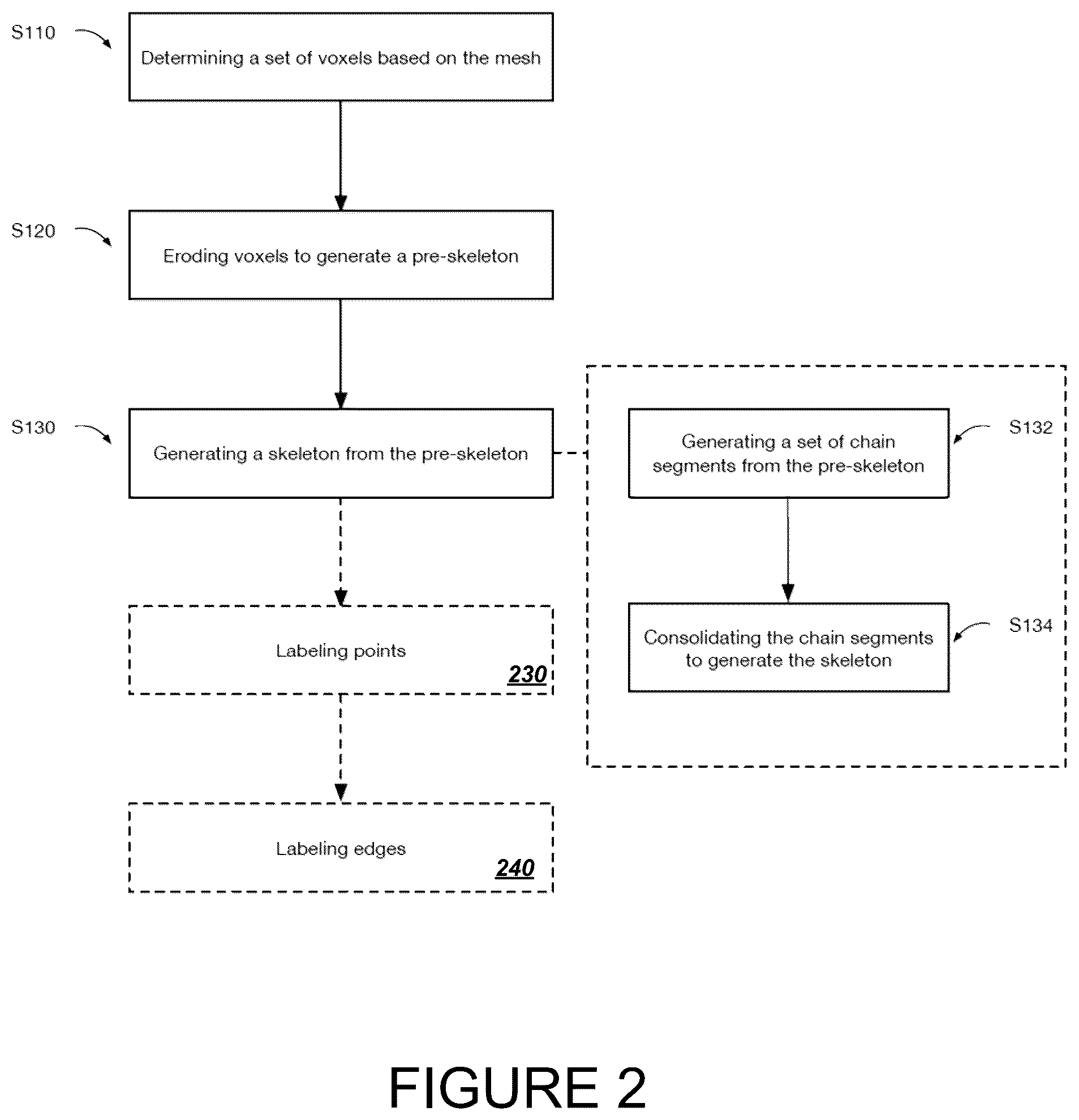 Patent US12333651 Figure 2 – Object simulation