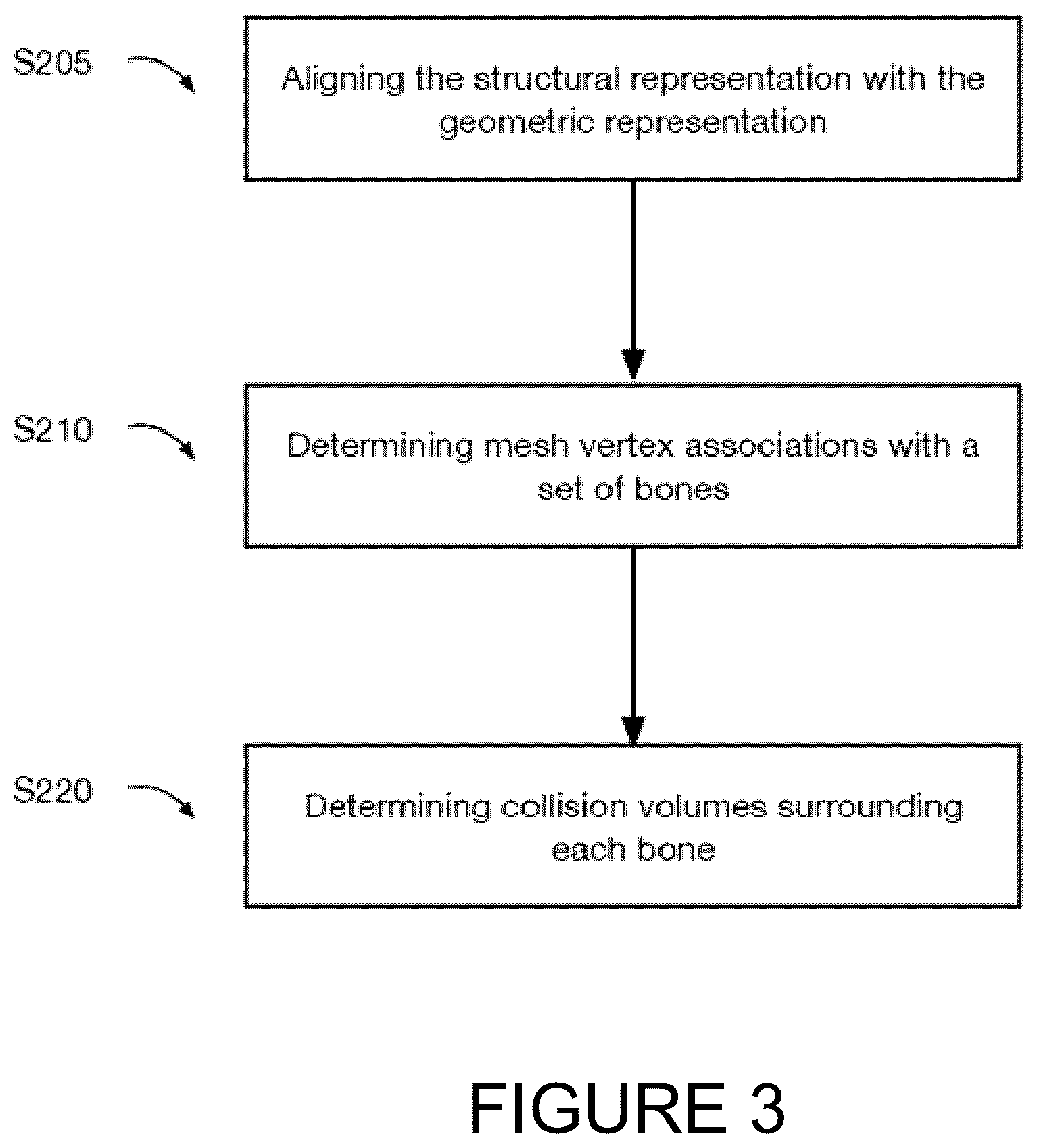 Patent US12333651 Figure 3 – Object simulation