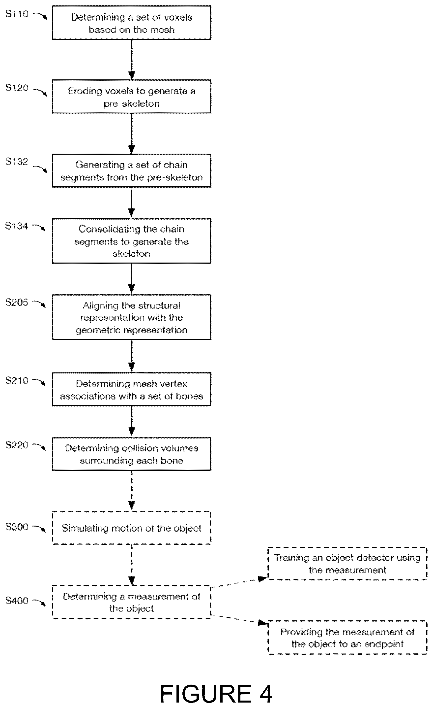 Patent US12333651 Figure 4 – Object simulation