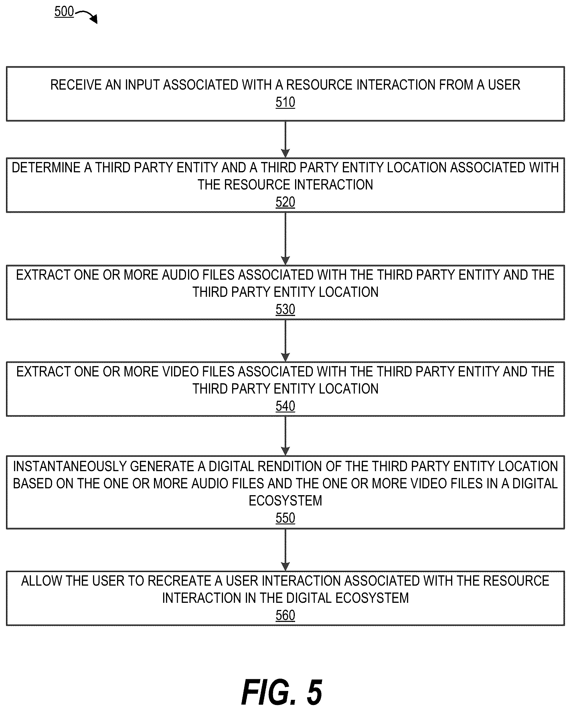 Patent US12333654 Figure 5 – System and method for generating a digital rendition of a location to recreate a user interaction in a digital ecosystem