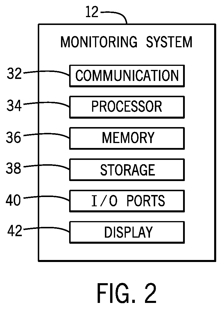 Patent US12333656 Figure 2 – Systems and methods for providing real-time feedback based on operational data