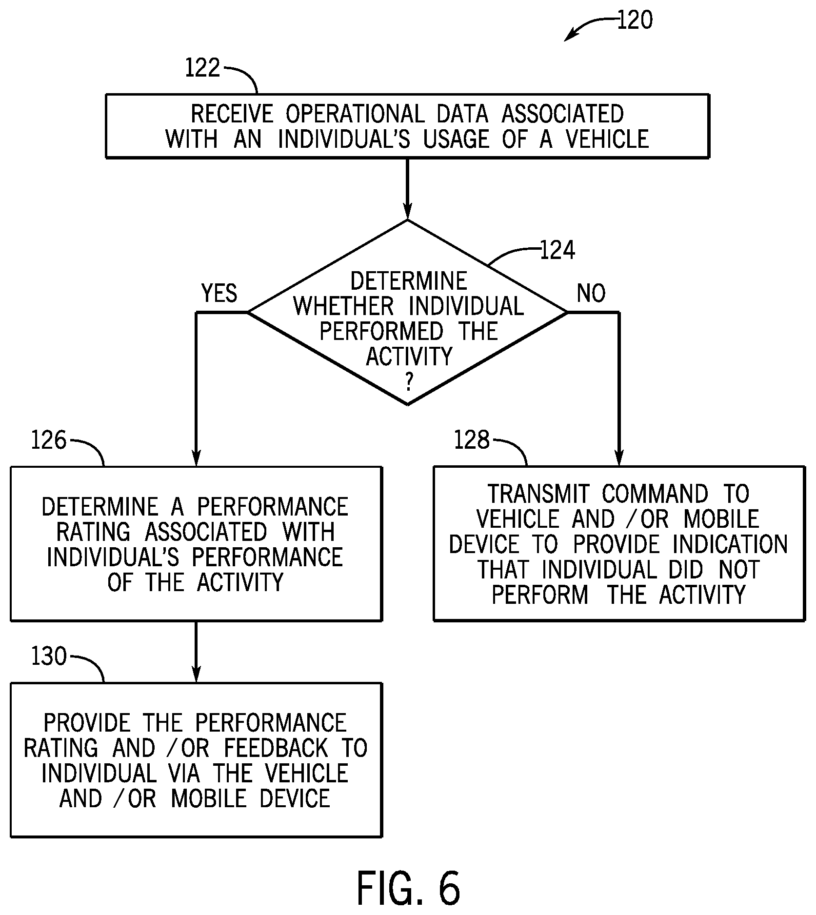 Patent US12333656 Figure 6 – Systems and methods for providing real-time feedback based on operational data