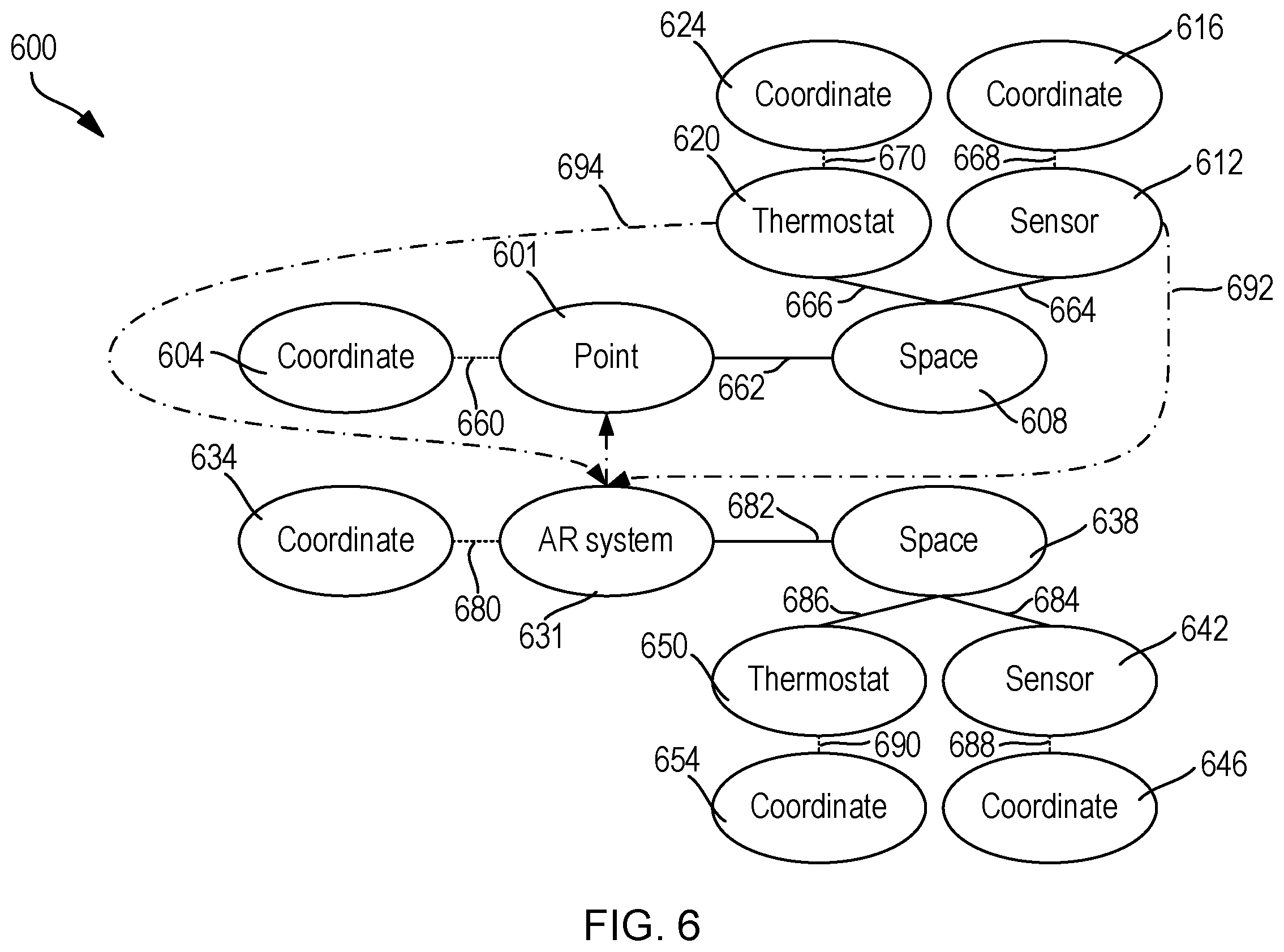 Patent US12333657 Figure 6 – Building data platform with augmented reality based digital twins