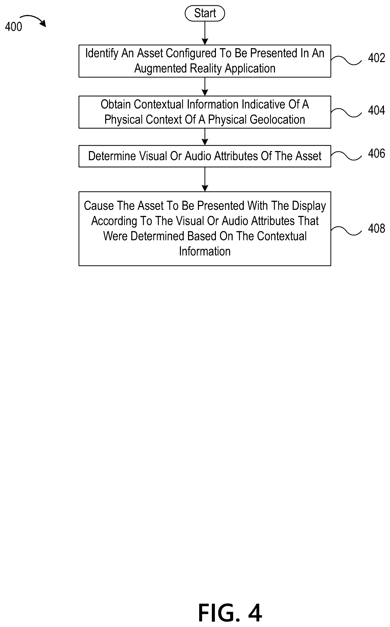 Patent US12333661 Figure 4 – Contextual control of digital files built on the blockchain and projected in augmented reality