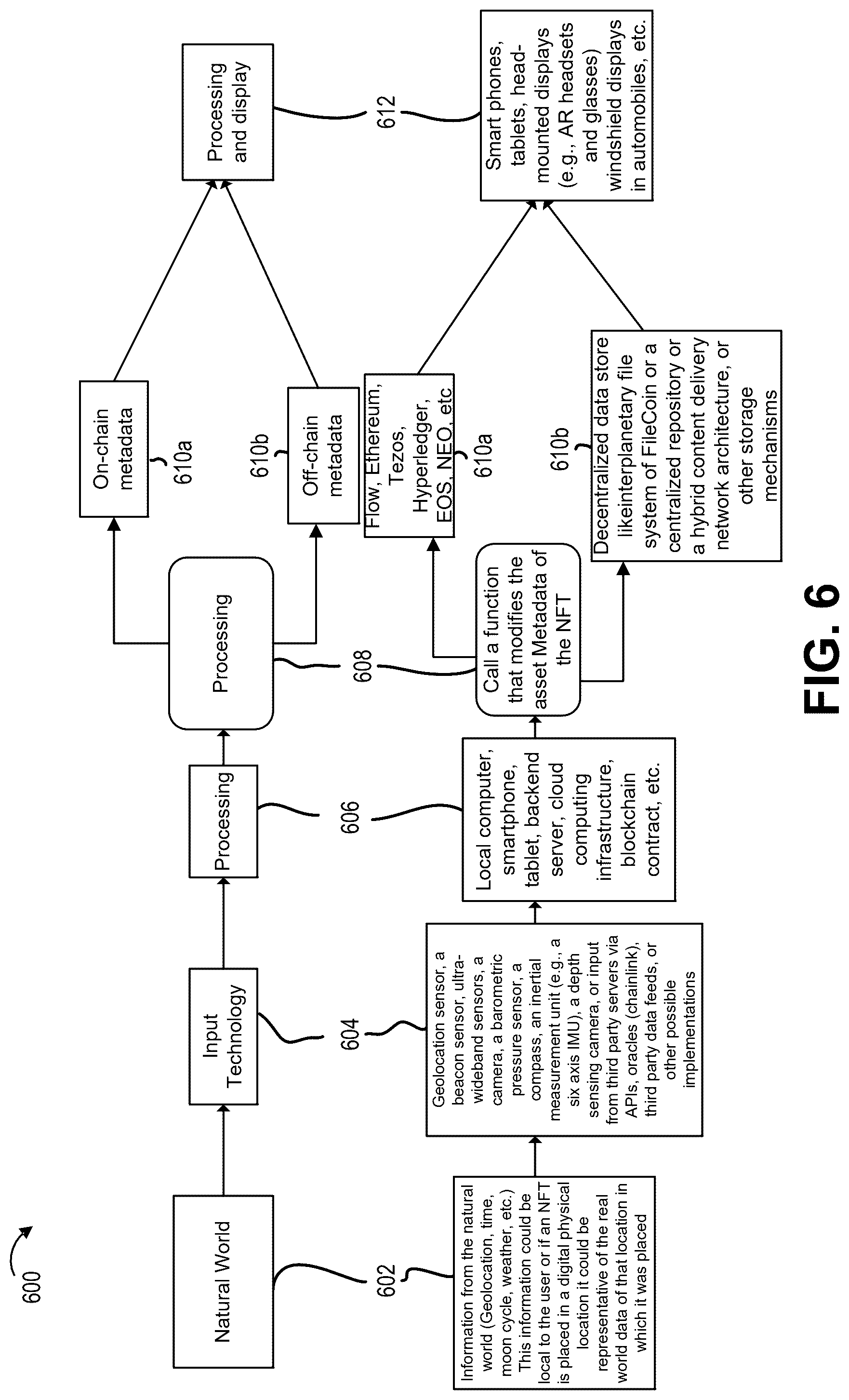 Patent US12333661 Figure 7 – Contextual control of digital files built on the blockchain and projected in augmented reality