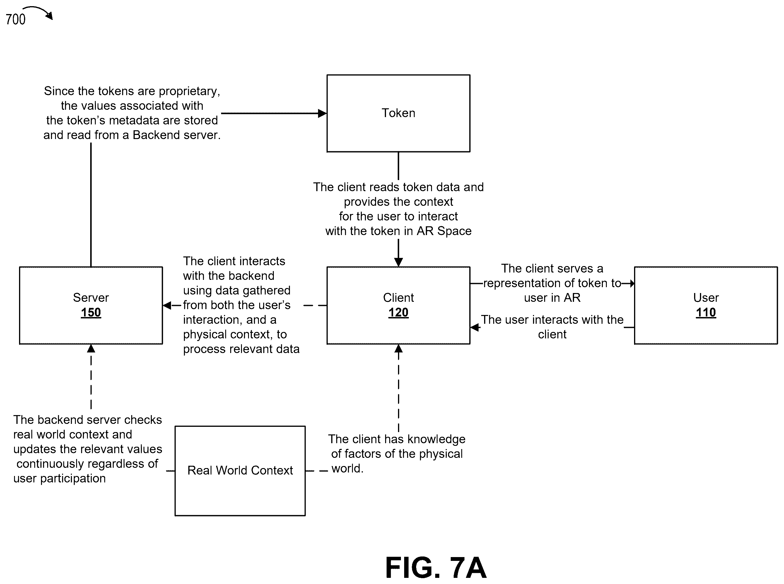 Patent US12333661 Figure 8 – Contextual control of digital files built on the blockchain and projected in augmented reality