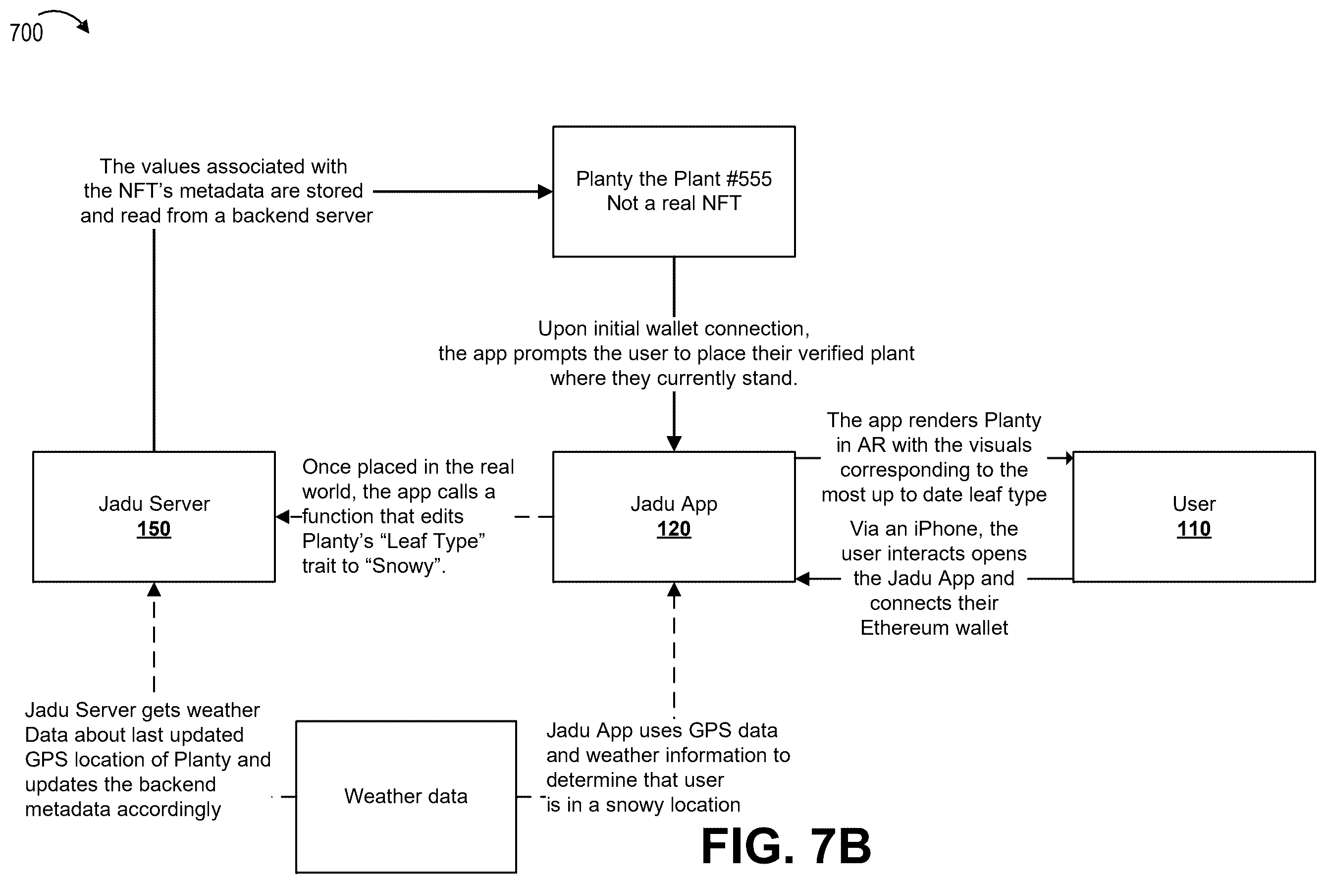 Patent US12333661 Figure 9 – Contextual control of digital files built on the blockchain and projected in augmented reality