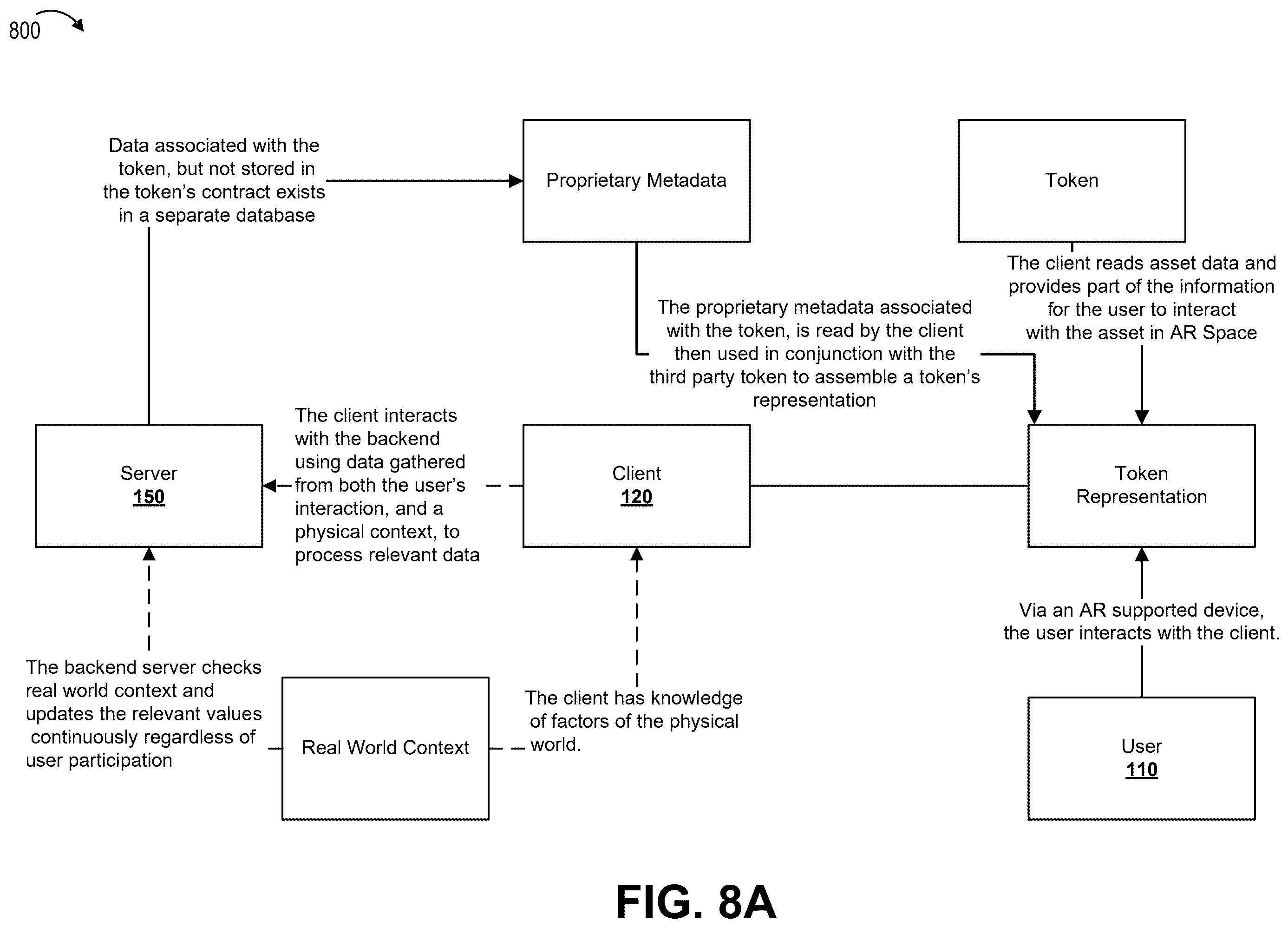 Patent US12333661 Figure 10 – Contextual control of digital files built on the blockchain and projected in augmented reality