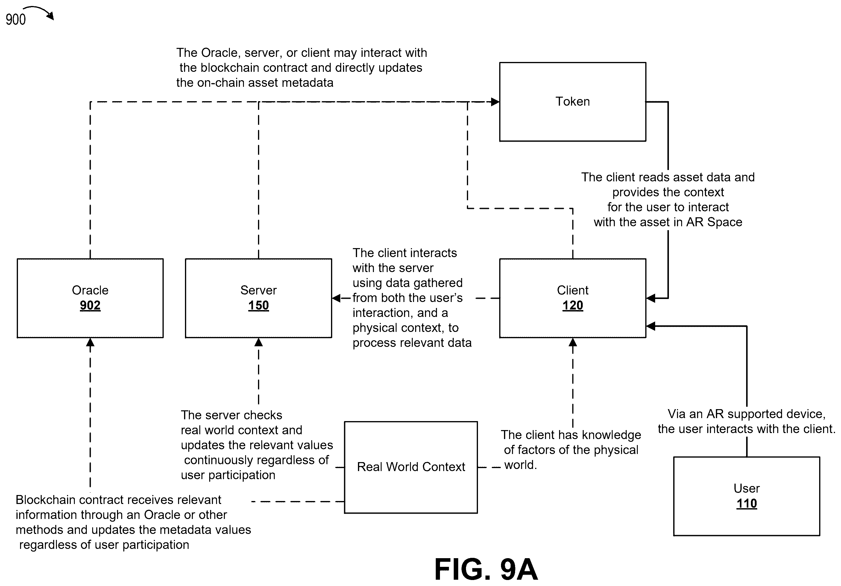 Patent US12333661 Figure 12 – Contextual control of digital files built on the blockchain and projected in augmented reality