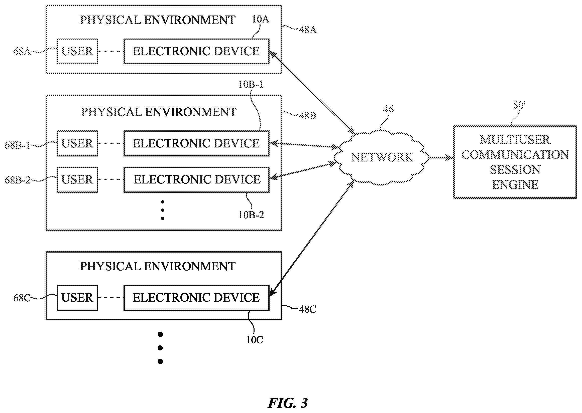 Patent US12333662 Figure 3 – Presentations in multi-user communication sessions