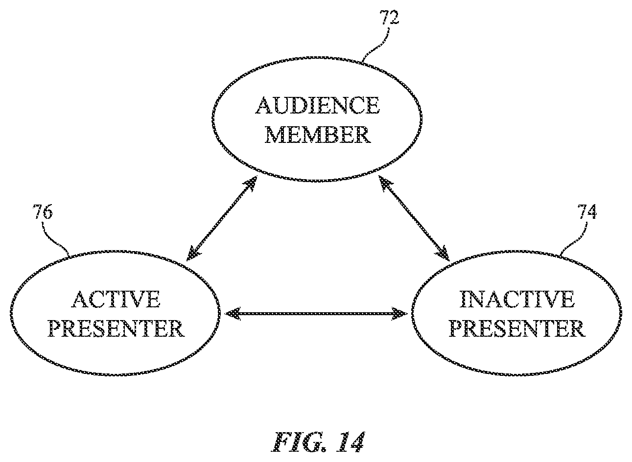 Patent US12333662 Figure 9 – Presentations in multi-user communication sessions