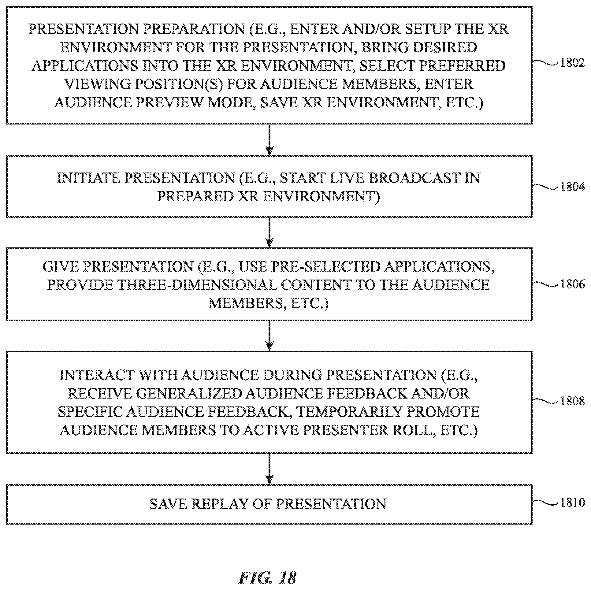 Patent US12333662 Figure 13 – Presentations in multi-user communication sessions