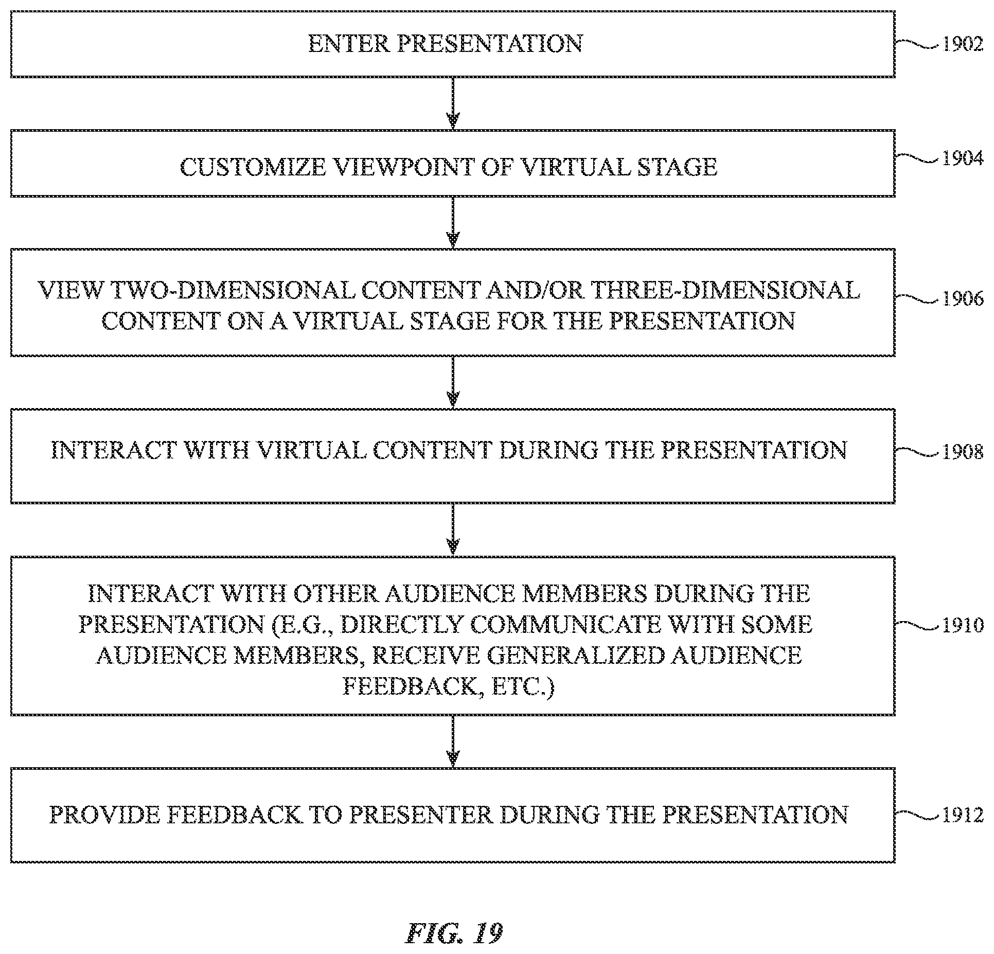 Patent US12333662 Figure 14 – Presentations in multi-user communication sessions