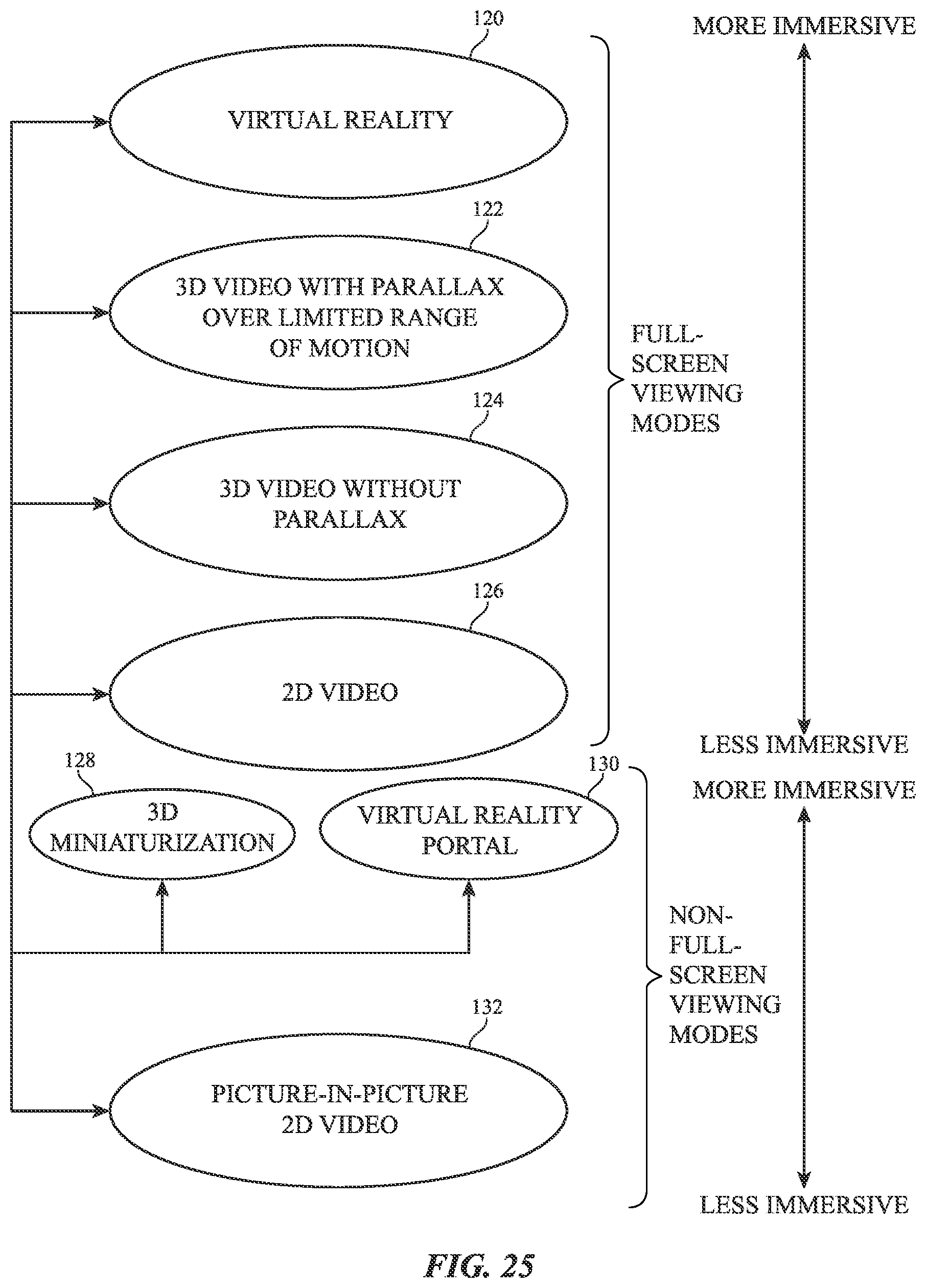 Patent US12333662 Figure 18 – Presentations in multi-user communication sessions