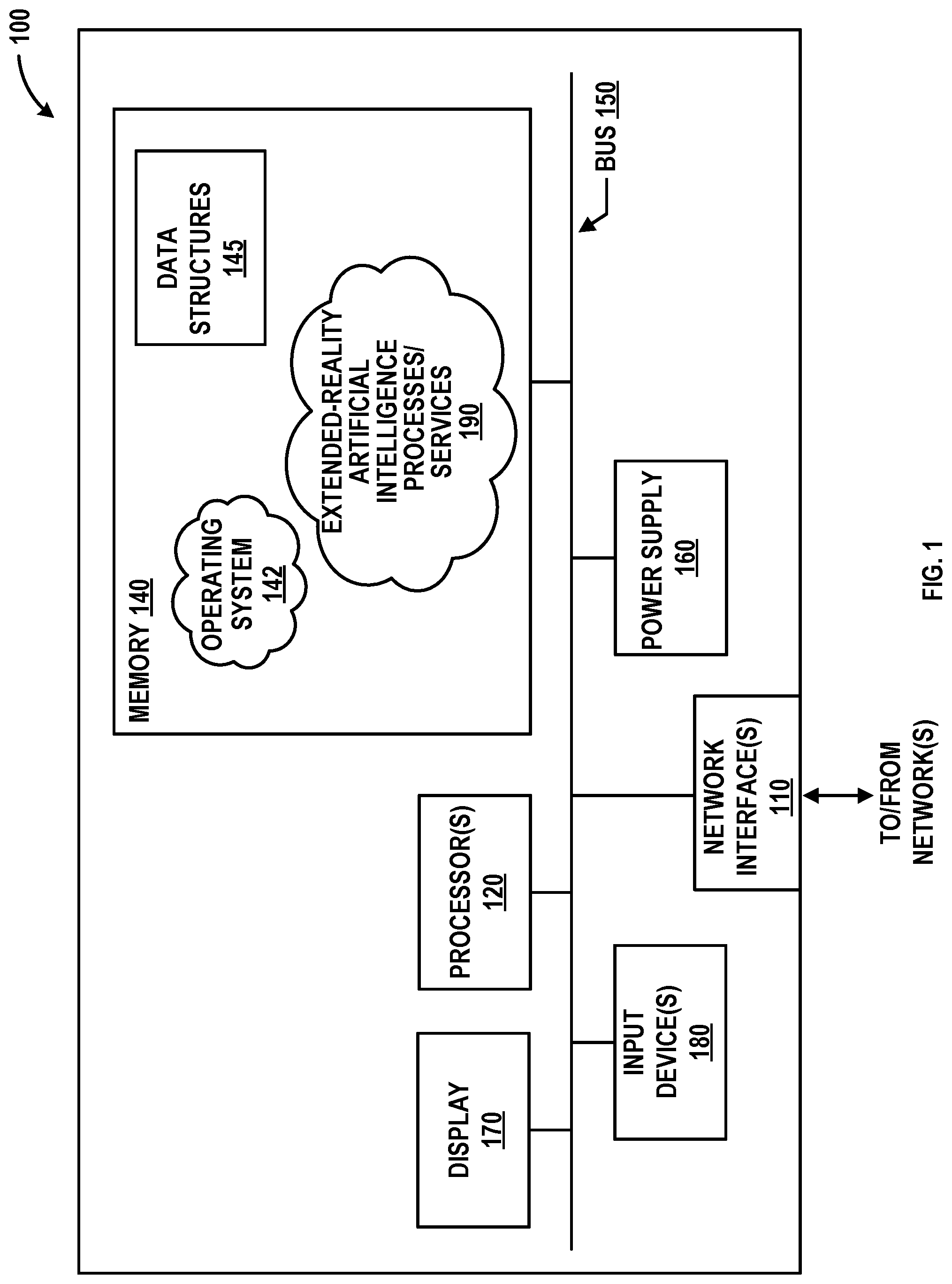 Patent US12333663 Figure 1 – Systems and methods for using artificial intelligence for improved creation of extended reality worlds, experiences, simulations and learning activities