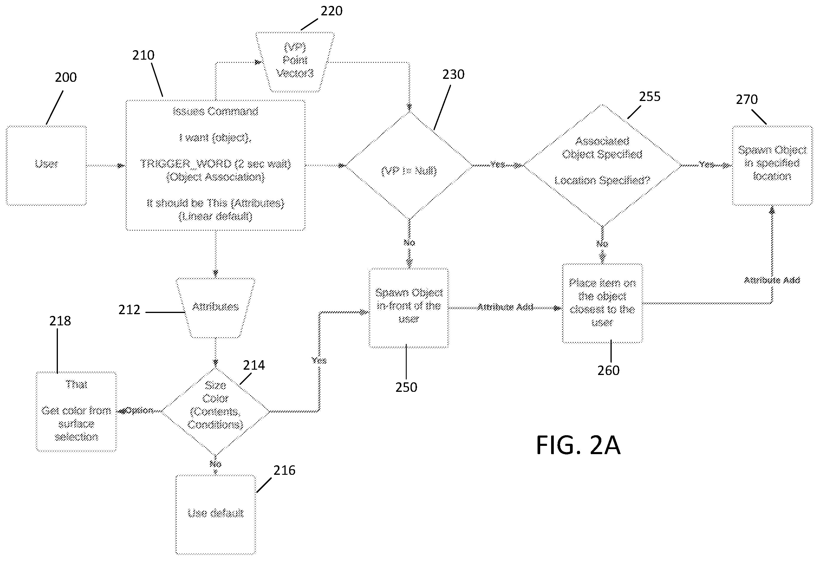 Patent US12333663 Figure 2 – Systems and methods for using artificial intelligence for improved creation of extended reality worlds, experiences, simulations and learning activities