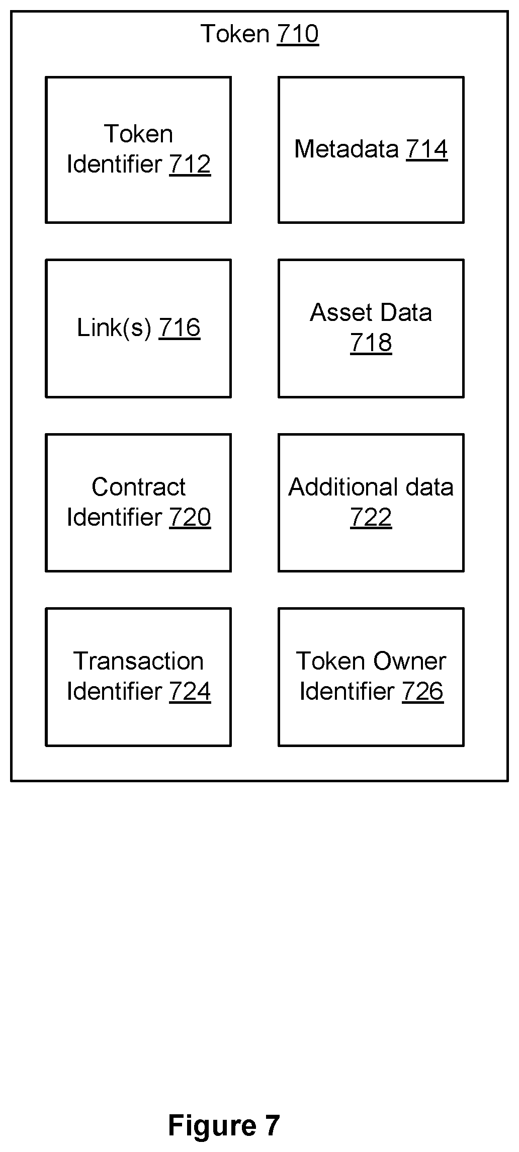 Patent US12333664 Figure 7 – Location-based digital token management systems, methods, and apparatus