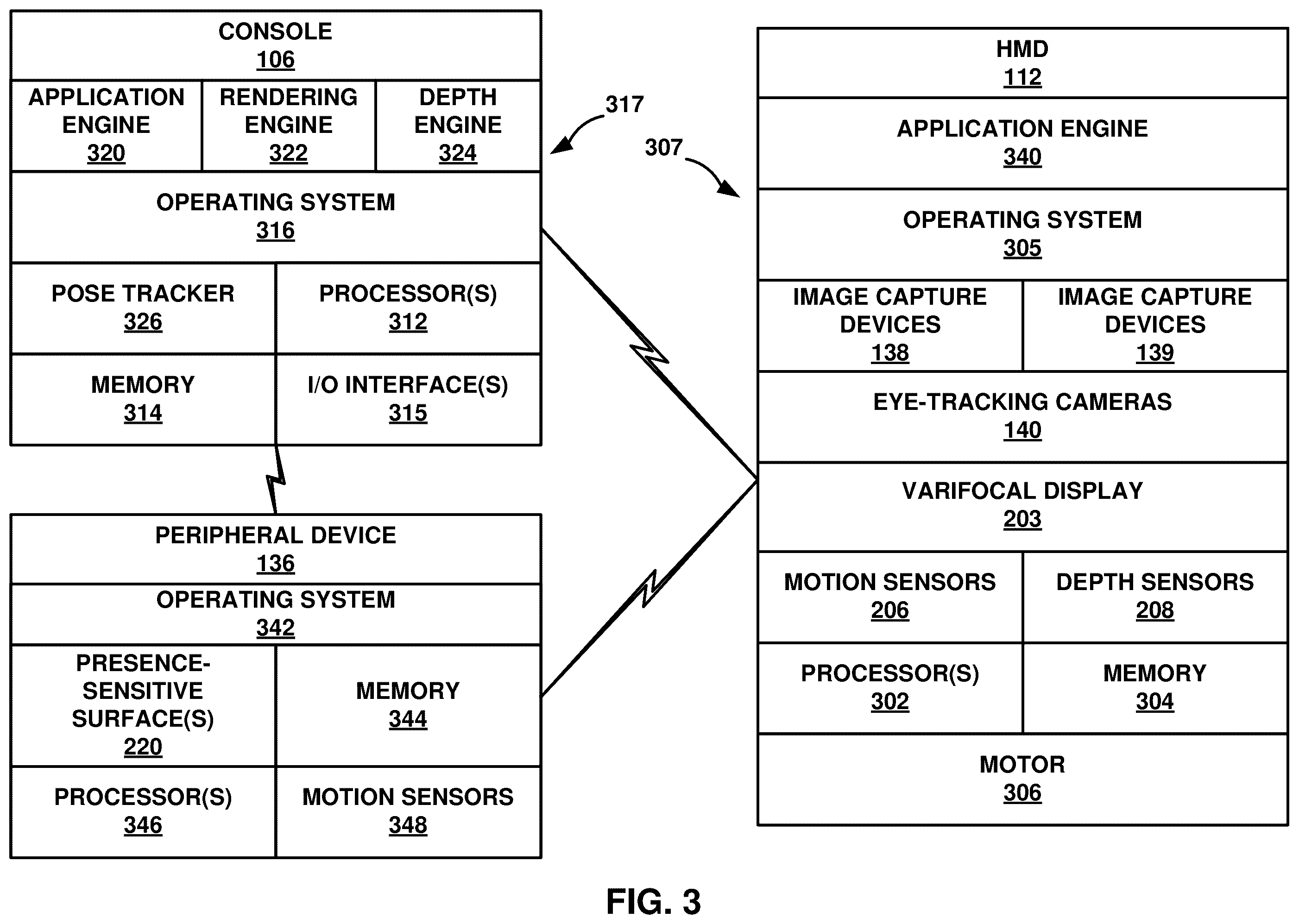 Patent US12333665 Figure 5 – Artificial reality system with varifocal display of artificial reality content