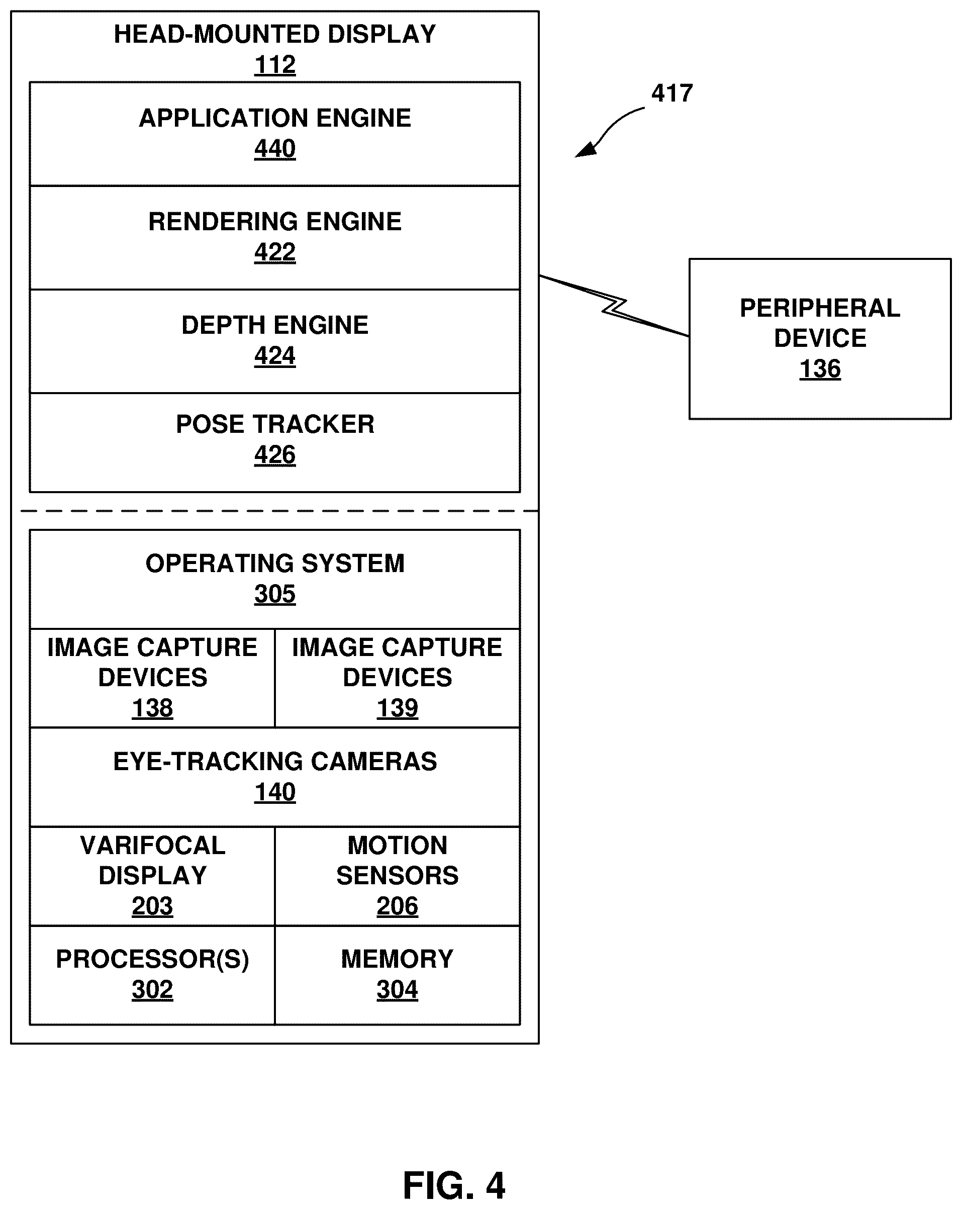 Patent US12333665 Figure 6 – Artificial reality system with varifocal display of artificial reality content