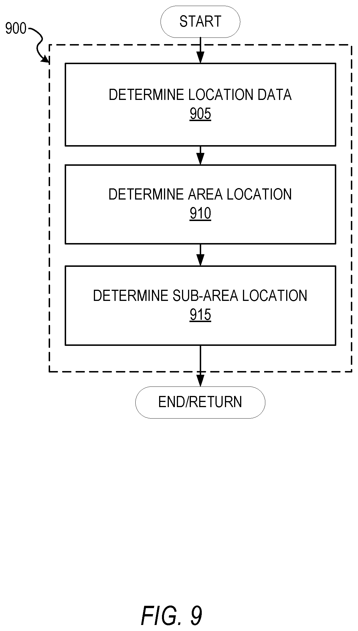 Patent US12333666 Figure 9 – Virtual vision system