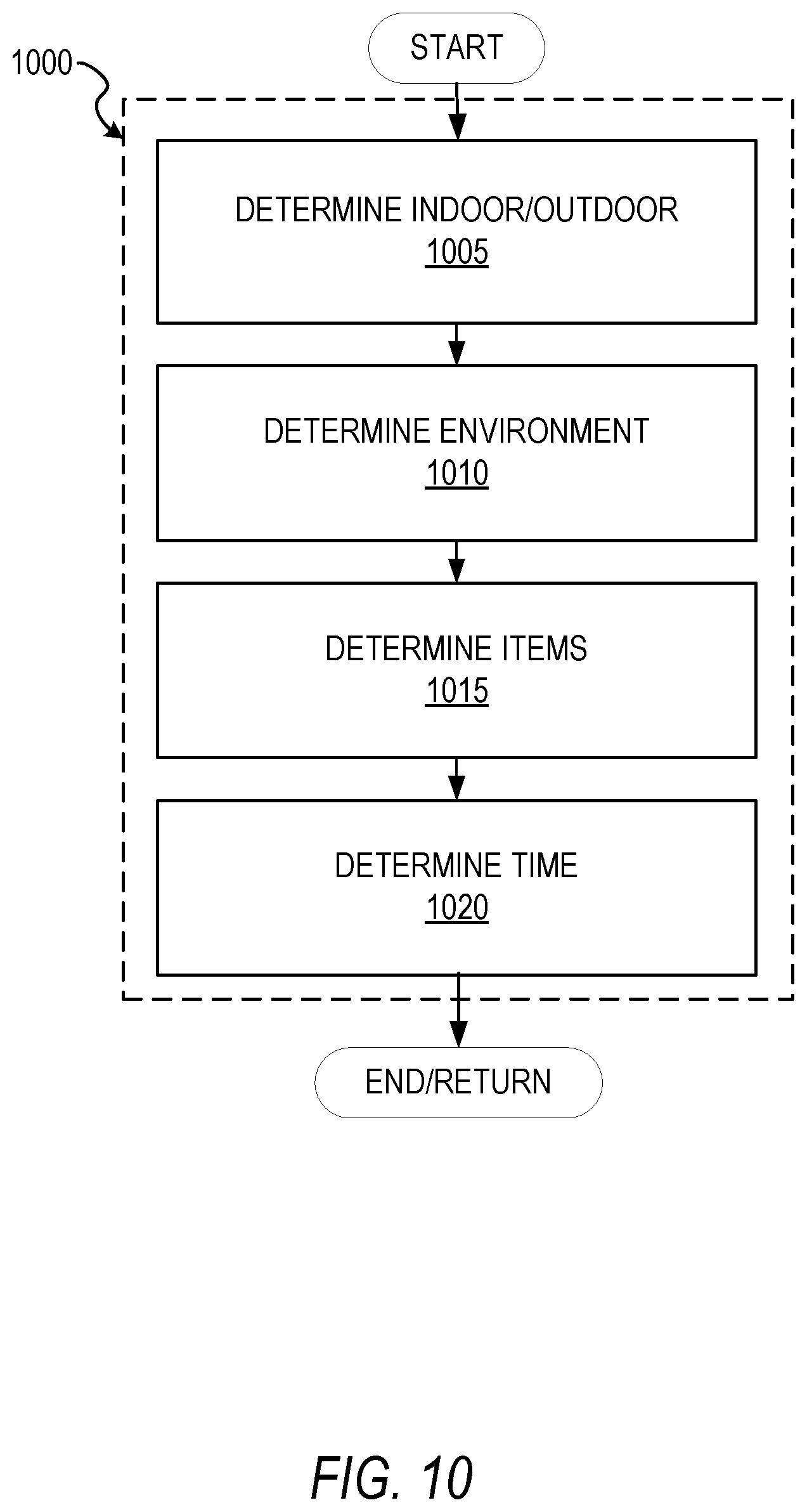 Patent US12333666 Figure 10 – Virtual vision system