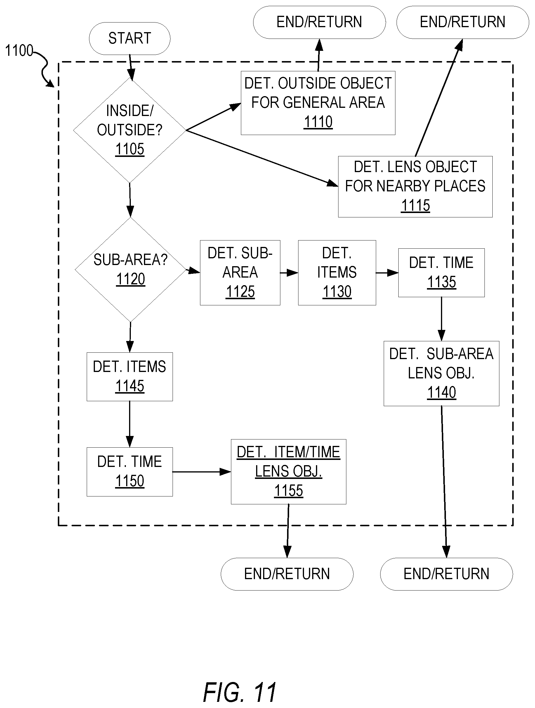 Patent US12333666 Figure 11 – Virtual vision system