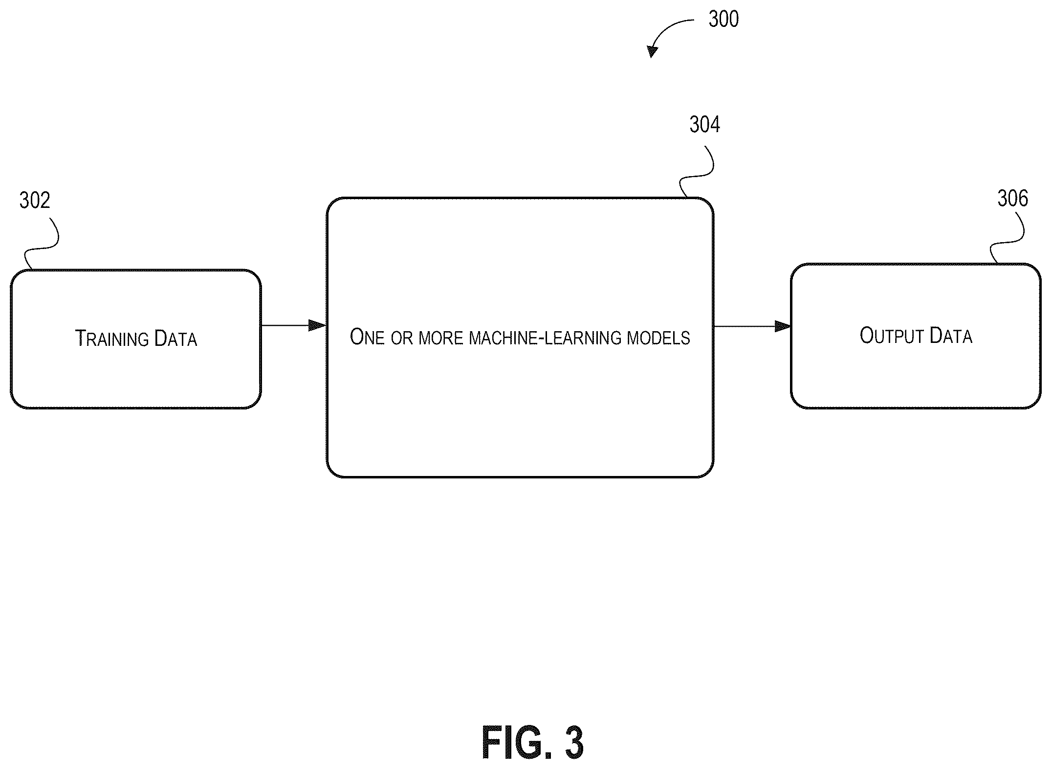 Patent US12333667 Figure 3 – Control of avatars in an augmented reality environment