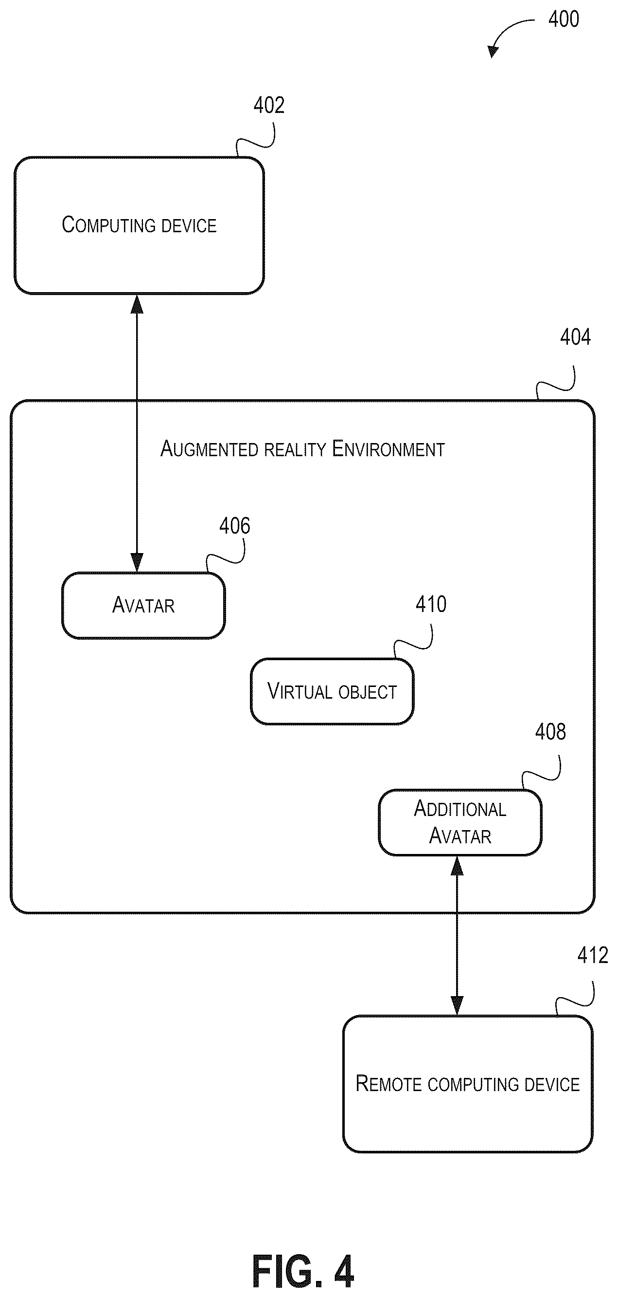 Patent US12333667 Figure 4 – Control of avatars in an augmented reality environment