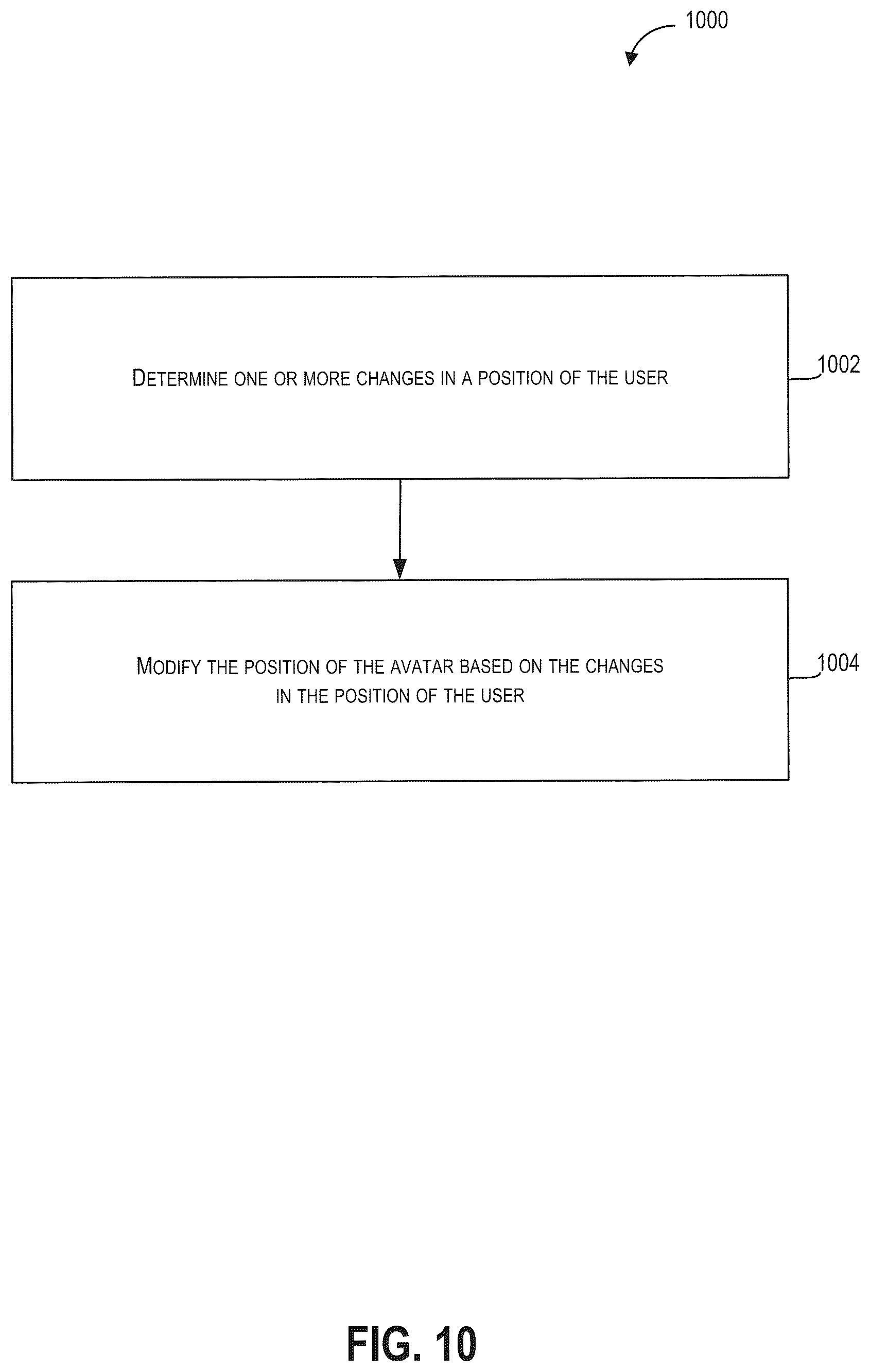 Patent US12333667 Figure 10 – Control of avatars in an augmented reality environment