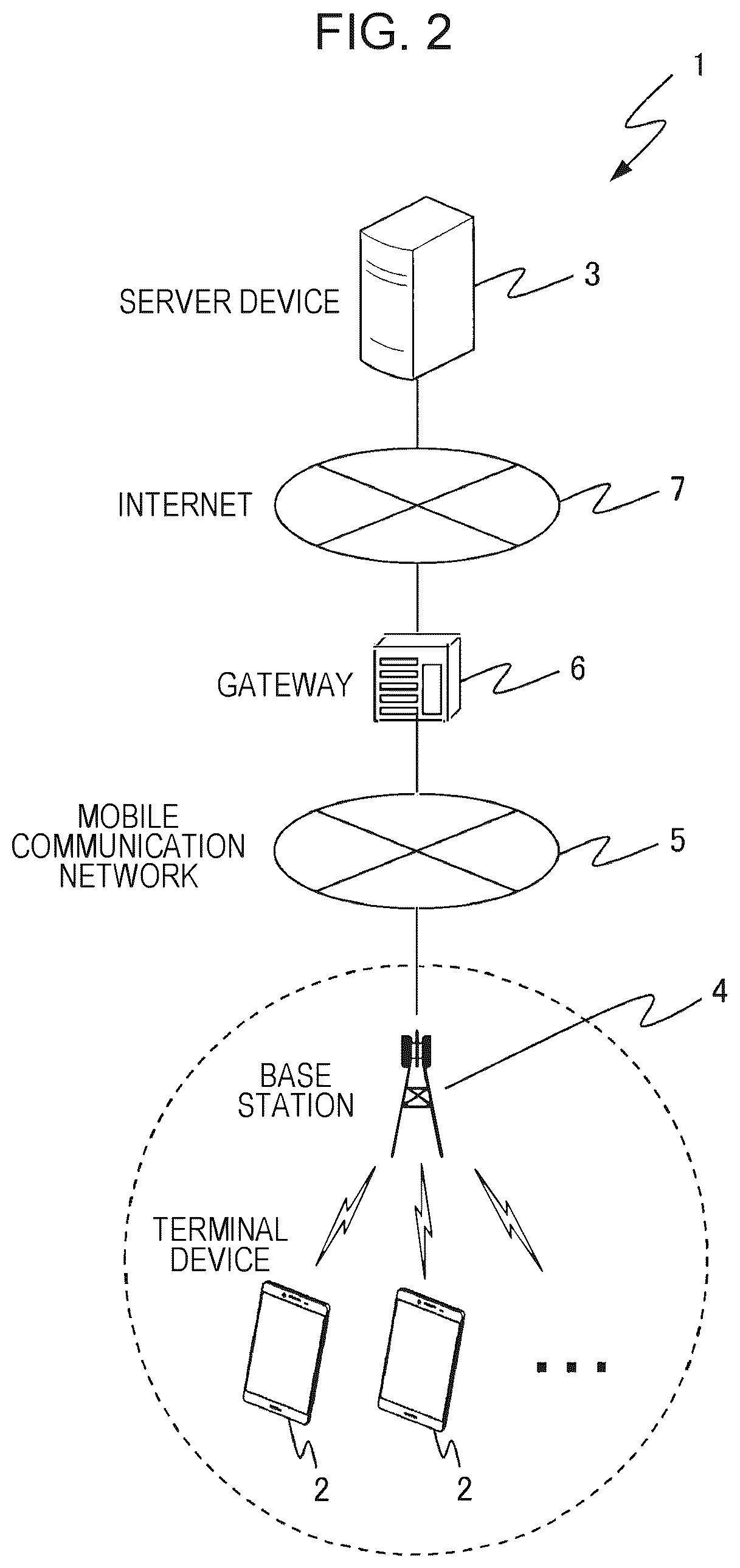 Patent US12333668 Figure 2 – Control program of terminal device, terminal device, method of controlling terminal device, control program of server device, server device, and method of controlling server device