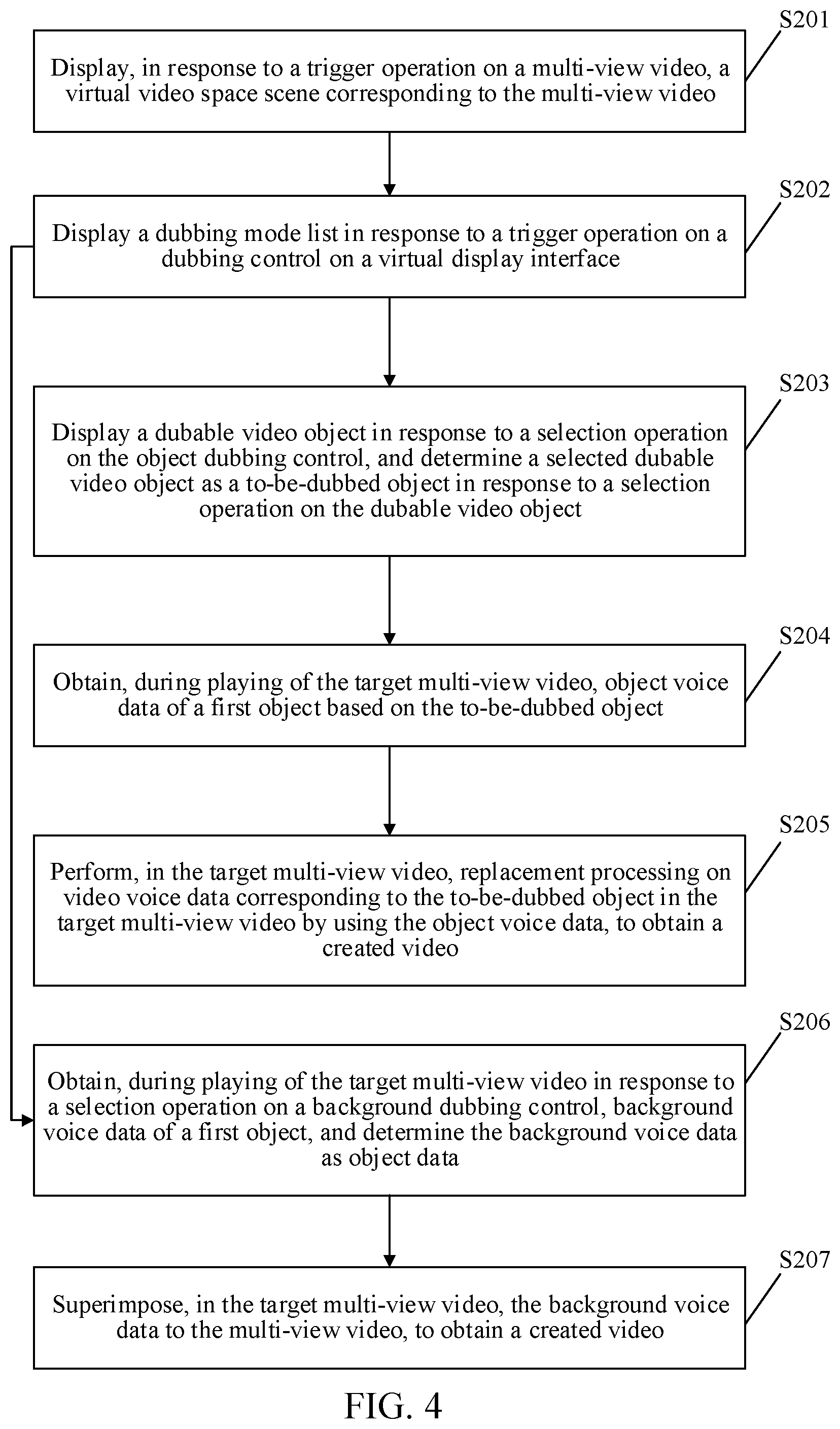 Patent US12333669 Figure 5 – Data processing method and apparatus, electronic device, computer-readable storage medium, and computer program product