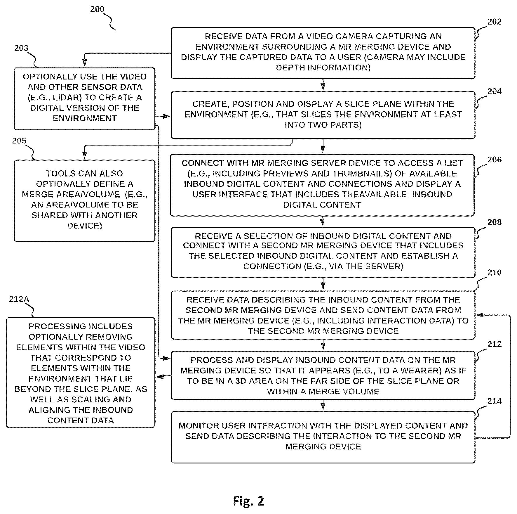 Patent US12333670 Figure 4 – Method and system for merging distant spaces