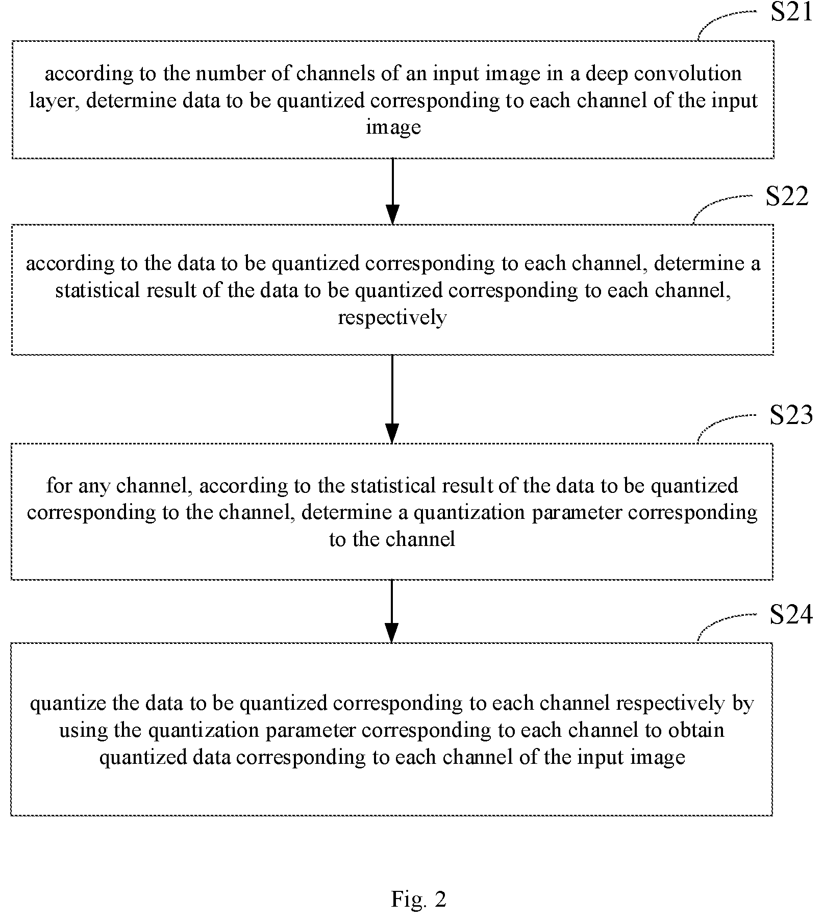 Patent US12333671 Figure 2 – Data quantization processing method and apparatus, electronic device and storage medium