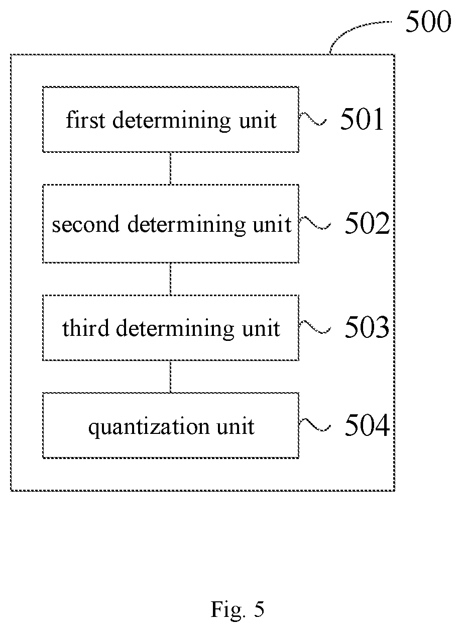 Patent US12333671 Figure 5 – Data quantization processing method and apparatus, electronic device and storage medium