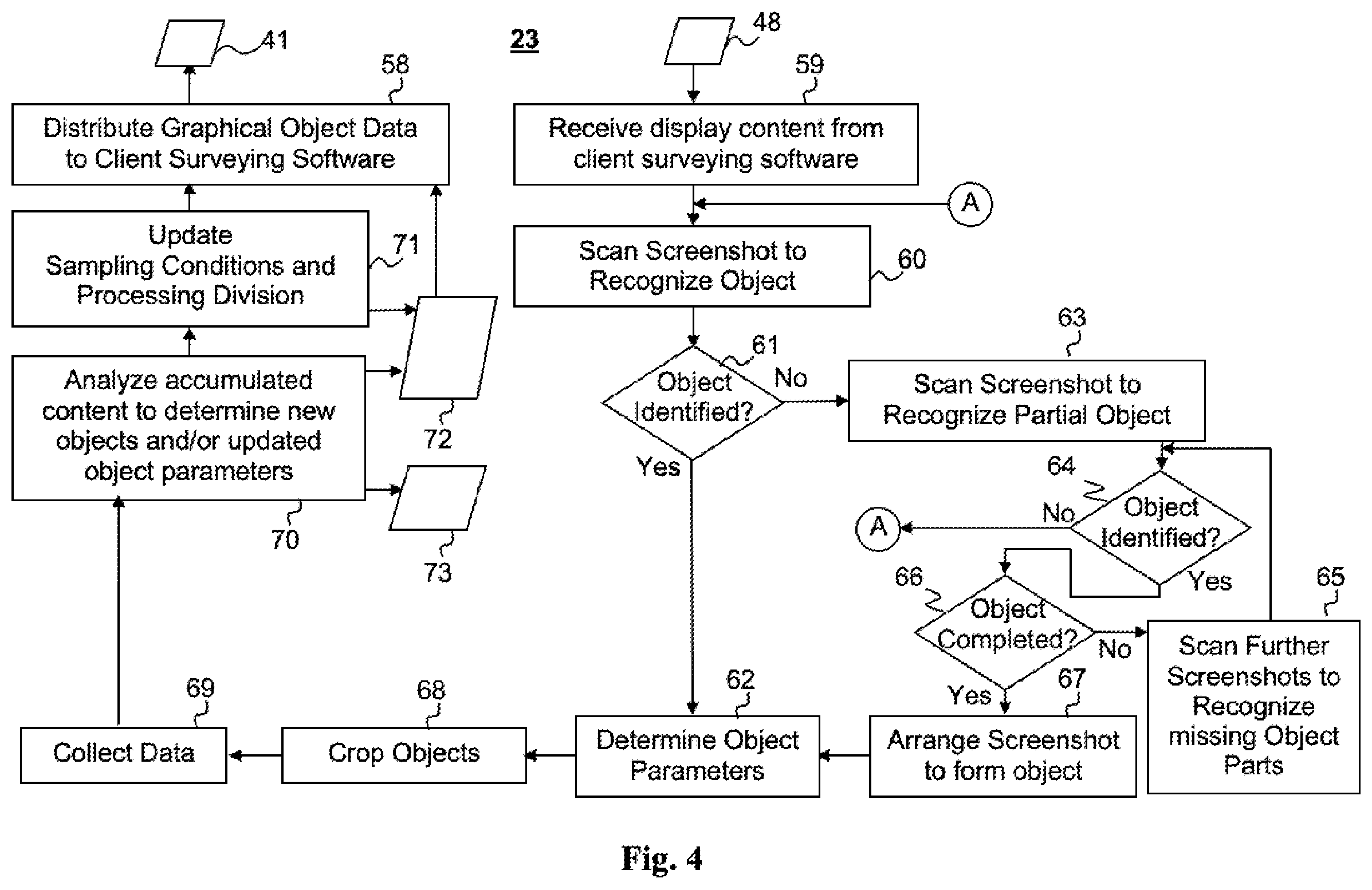 Patent US12333674 Figure 4 – System and a method for surveying graphical objects on a screen display