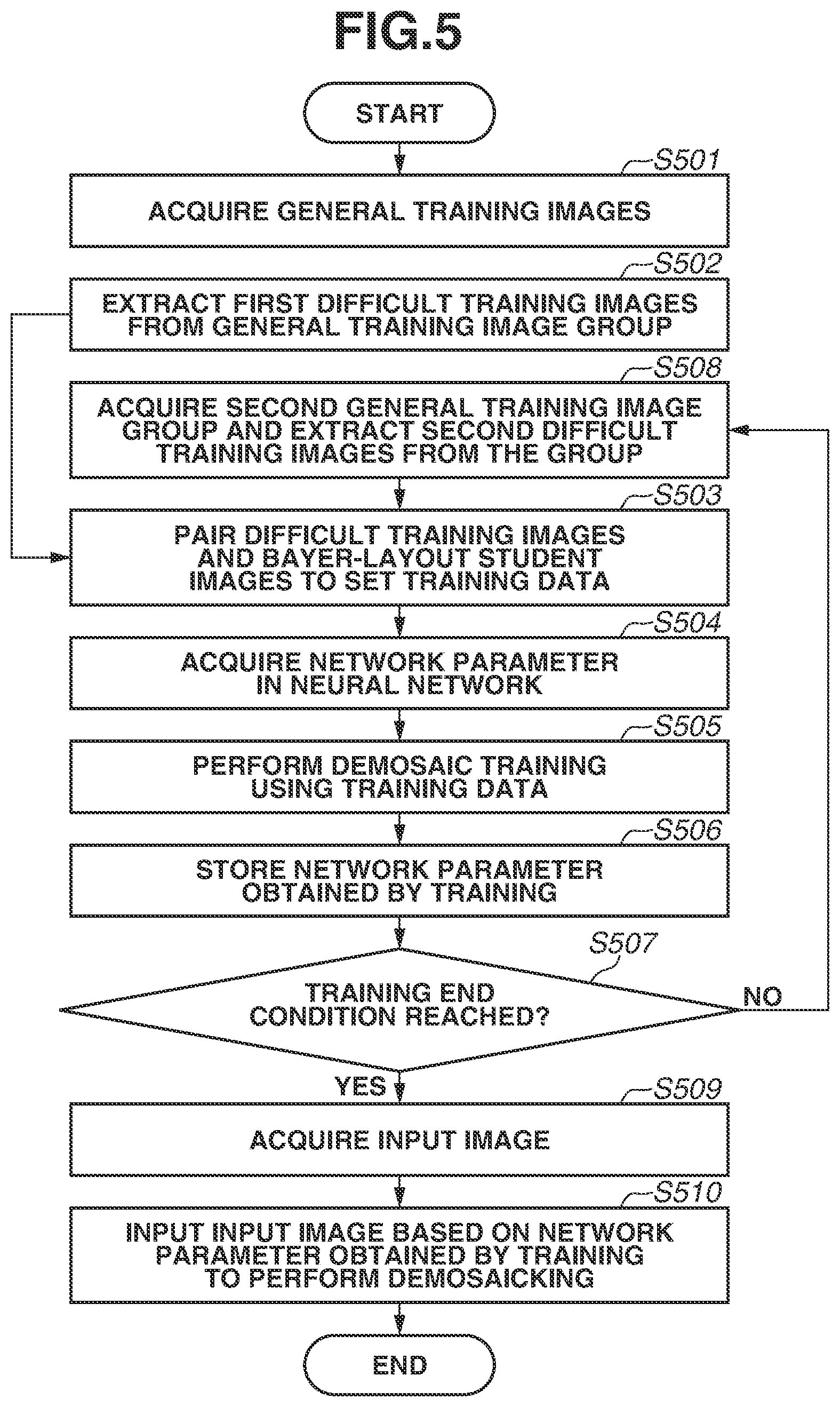 Patent US12333675 Figure 5 – Image processing apparatus, image processing method, and storage medium