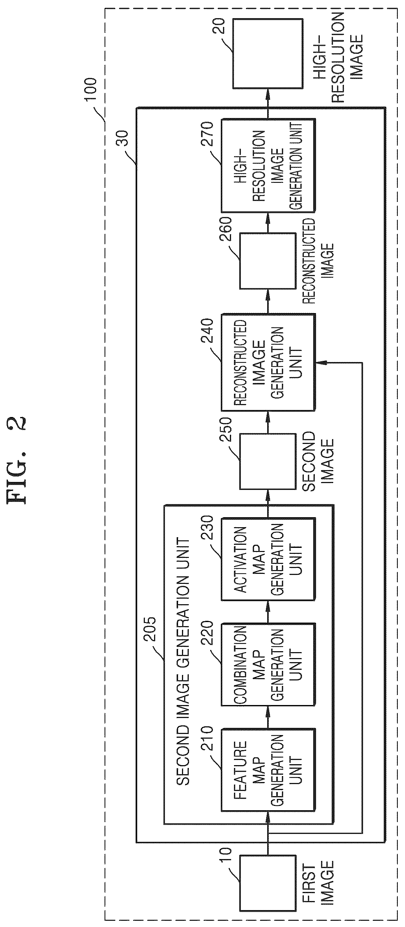 Patent US12333676 Figure 2 – Image processing apparatus and operating method thereof