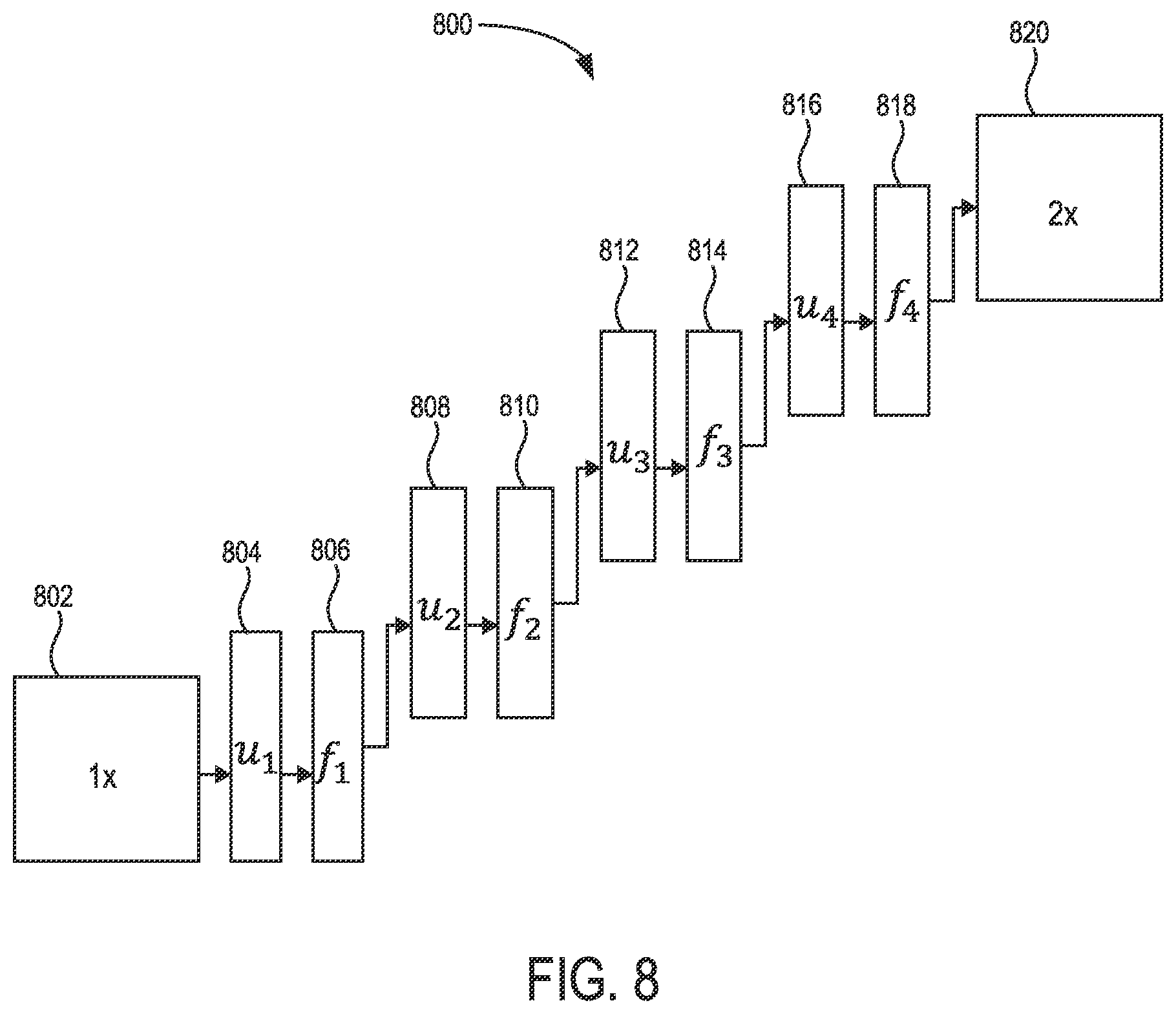 Patent US12333677 Figure 7 – Methods and systems for super-resolution with progressive sub-voxel up-sampling