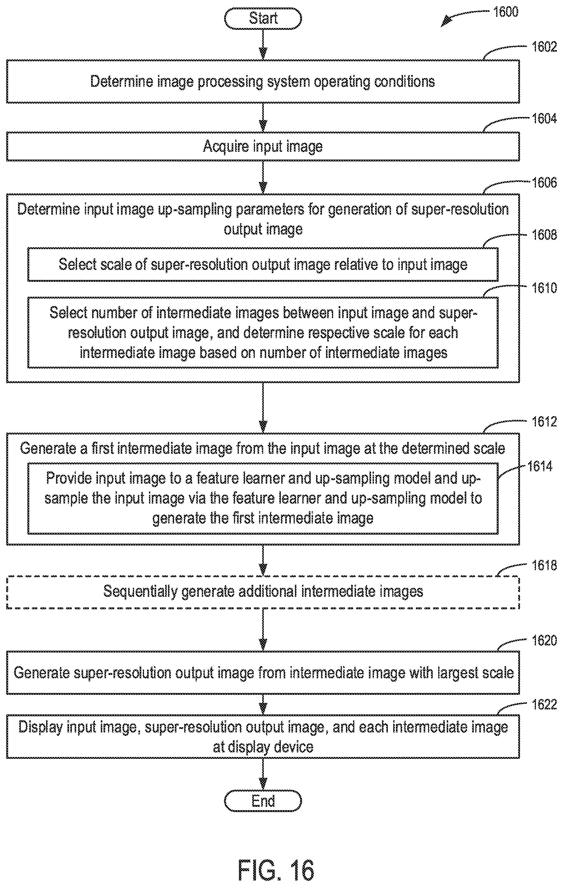 Patent US12333677 Figure 15 – Methods and systems for super-resolution with progressive sub-voxel up-sampling