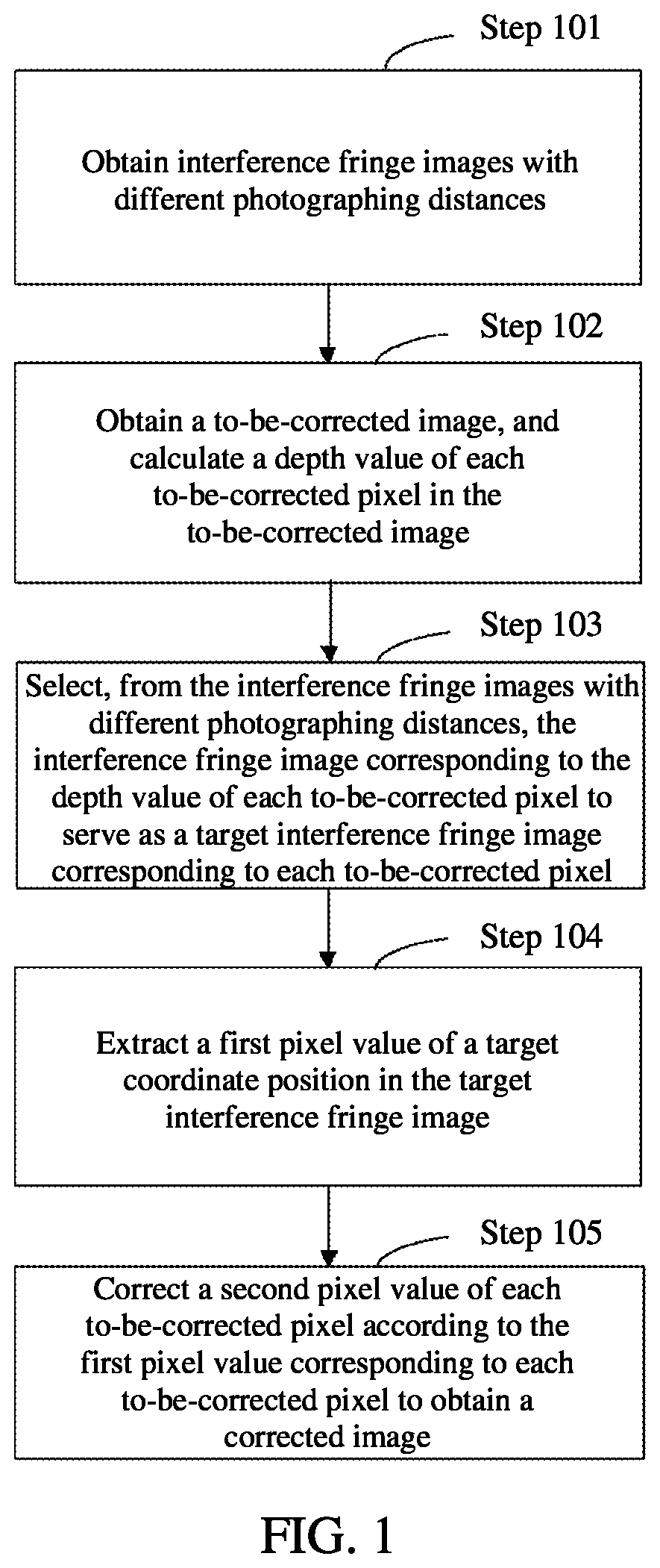 Patent US12333678 Figure 1 – Image correction method, and under-screen system