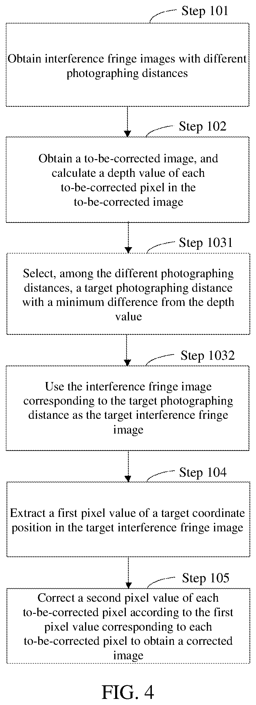 Patent US12333678 Figure 3 – Image correction method, and under-screen system