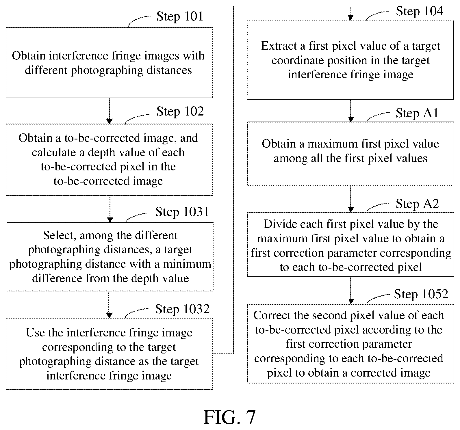 Patent US12333678 Figure 5 – Image correction method, and under-screen system
