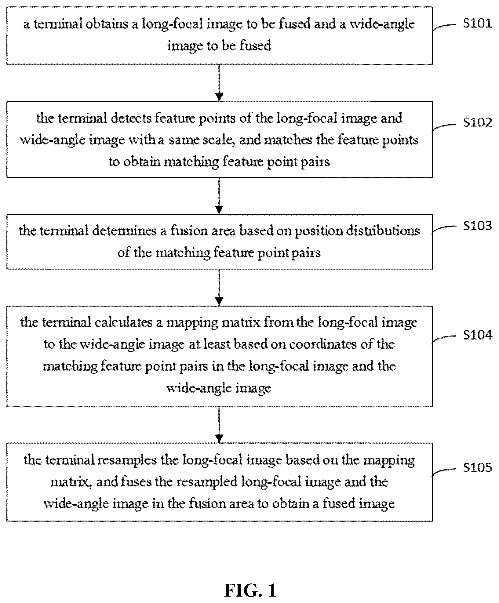 Patent US12333679 Figure 1 – Image fusion method and apparatus, storage medium, and terminal