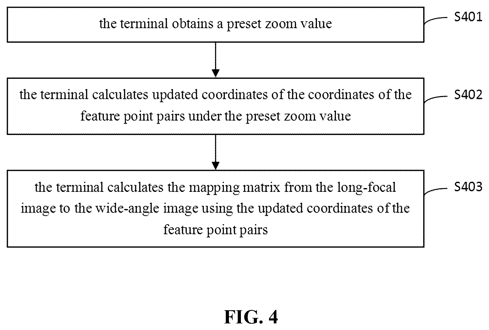 Patent US12333679 Figure 3 – Image fusion method and apparatus, storage medium, and terminal